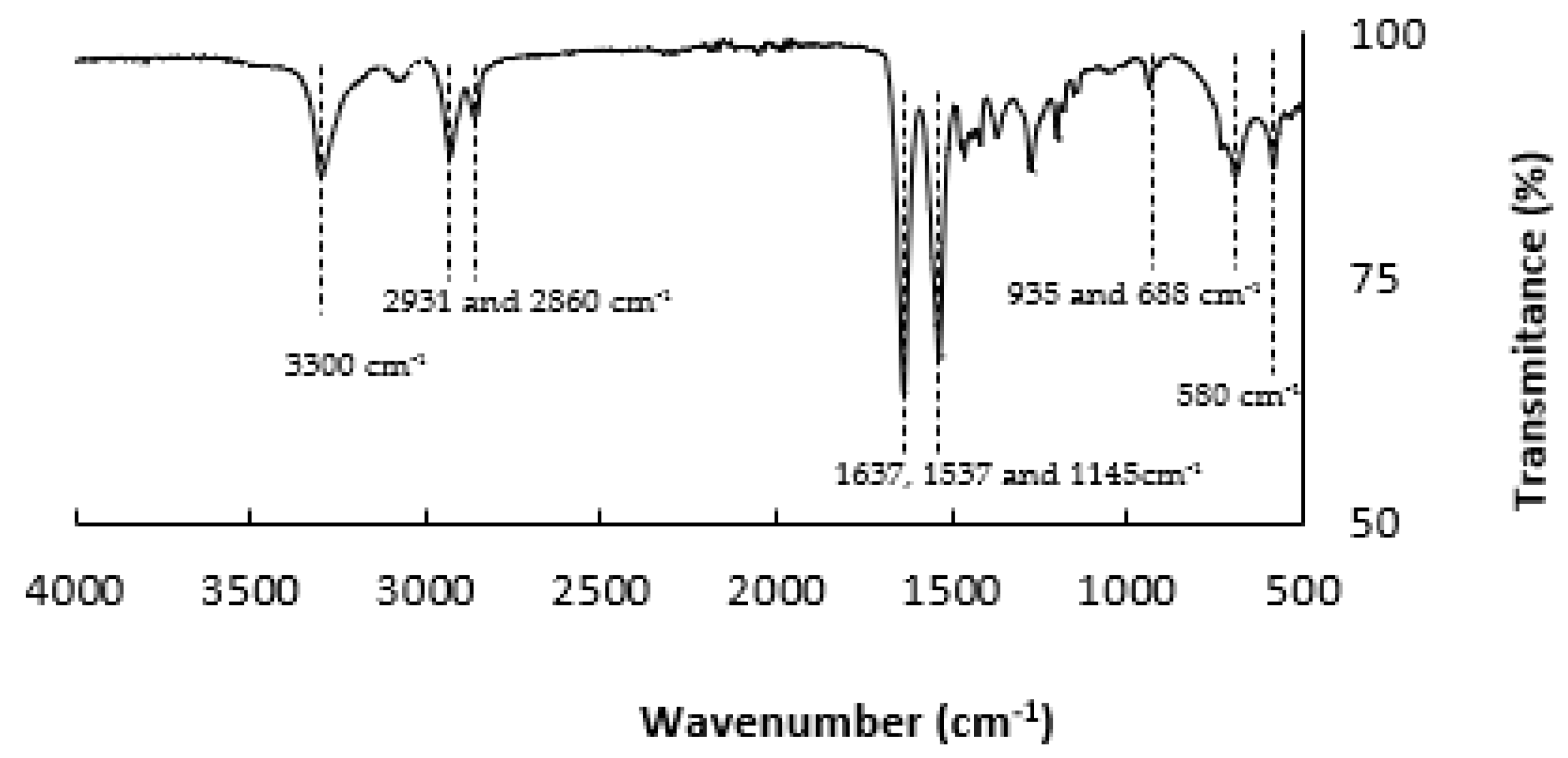 Materials 14 07147 g003 Materials 14 07147 g003