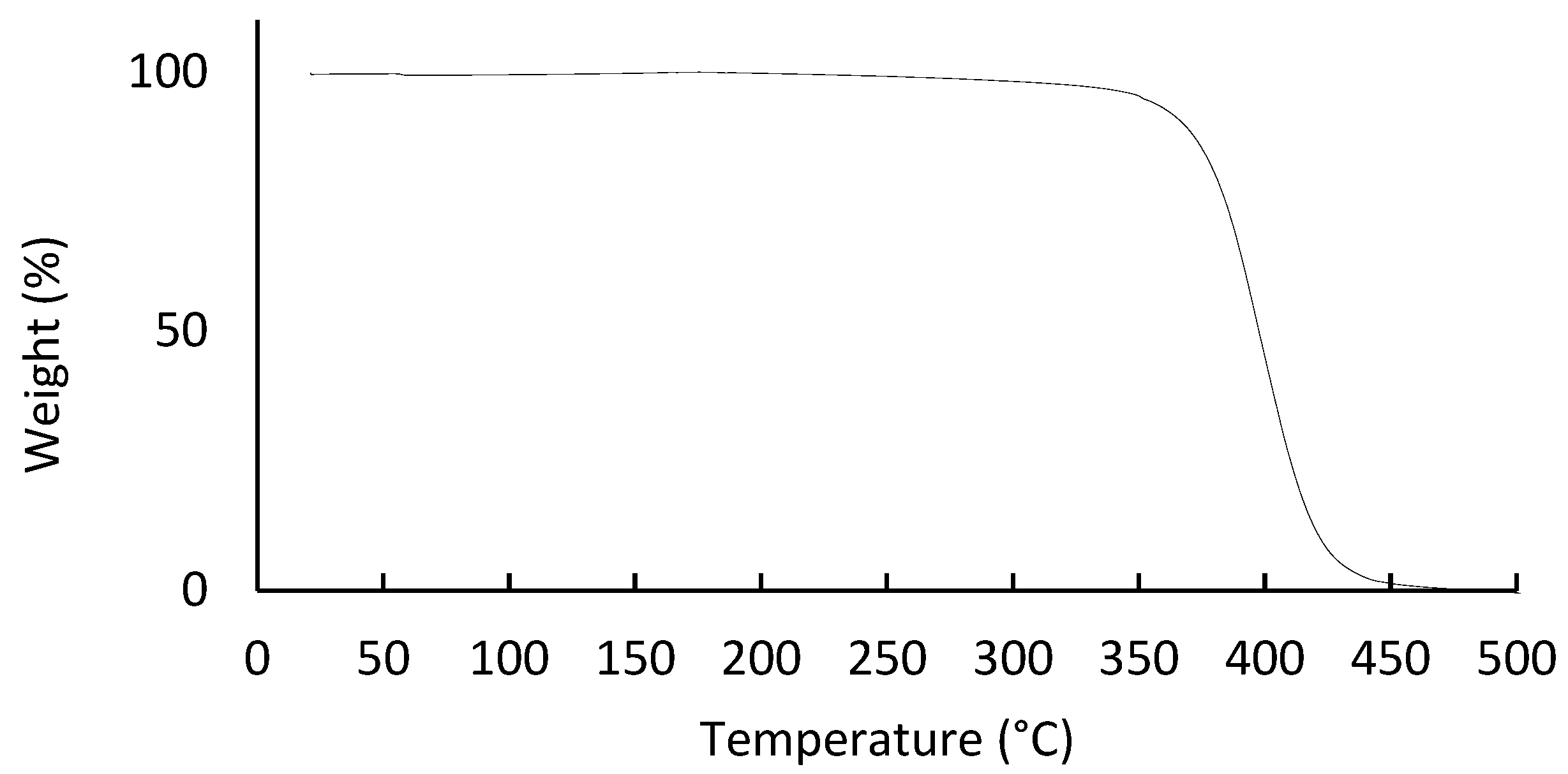 Materials 14 07147 g004 Materials 14 07147 g004
