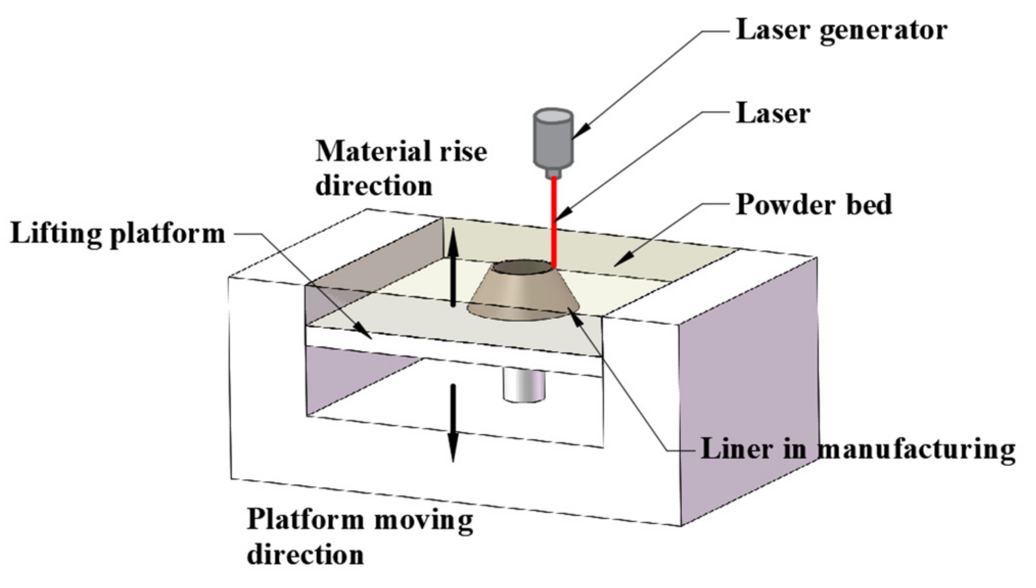 Materials 14 07149 g001