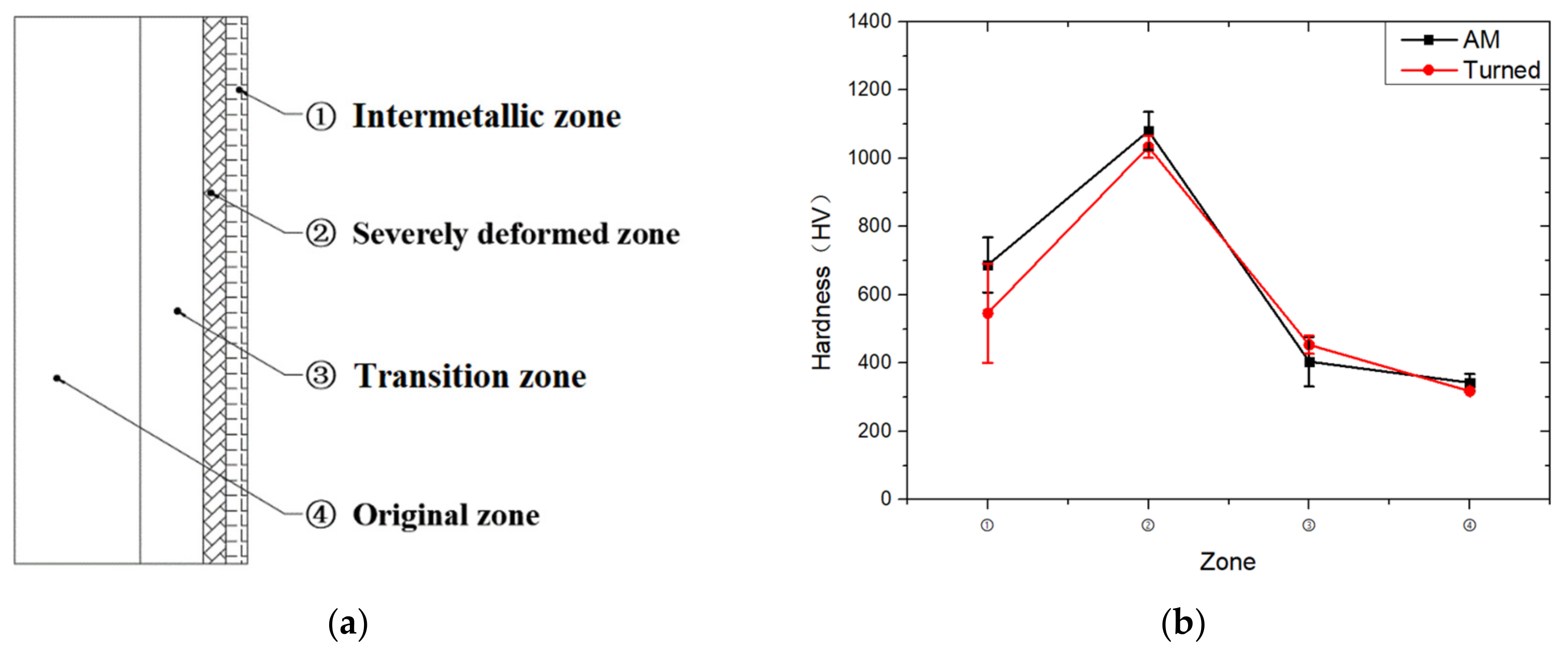Materials 14 07149 g015