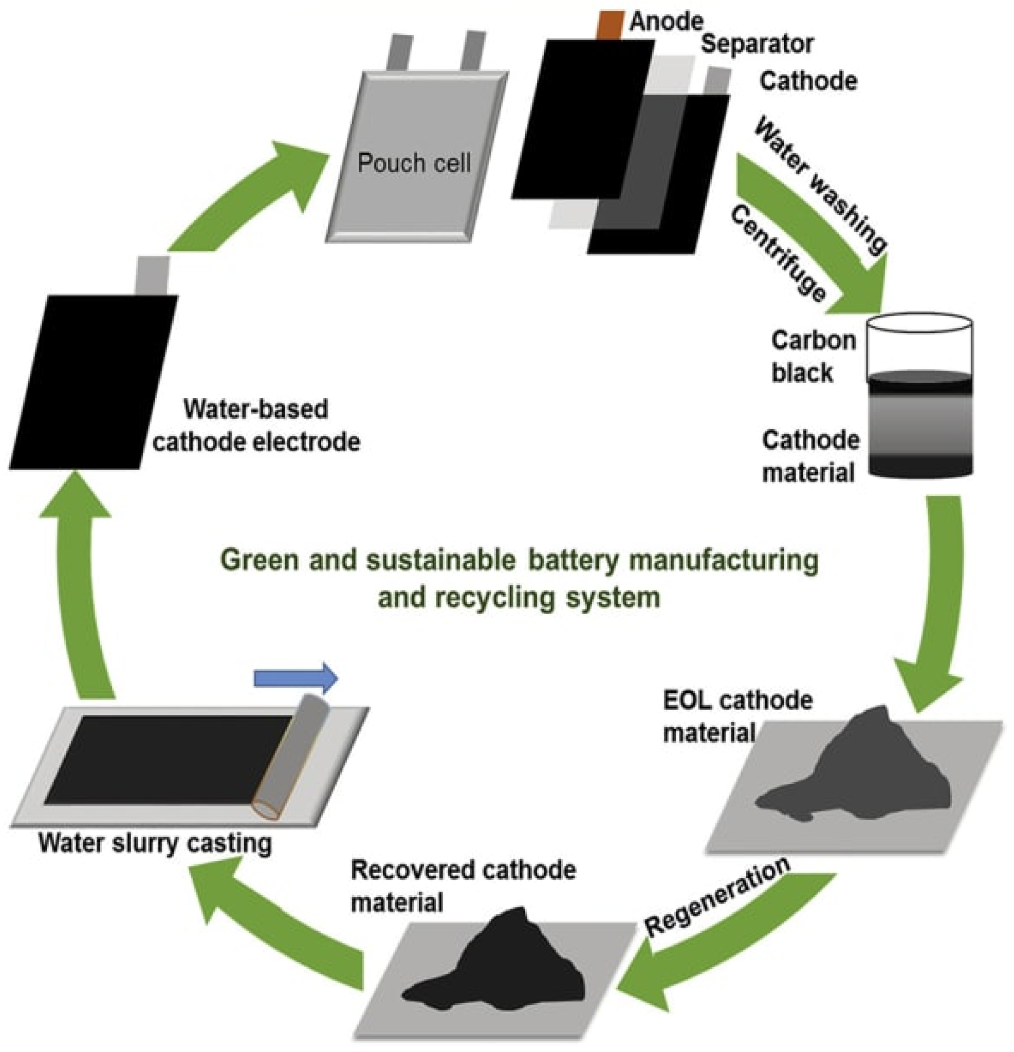Materials 14 07153 g007
