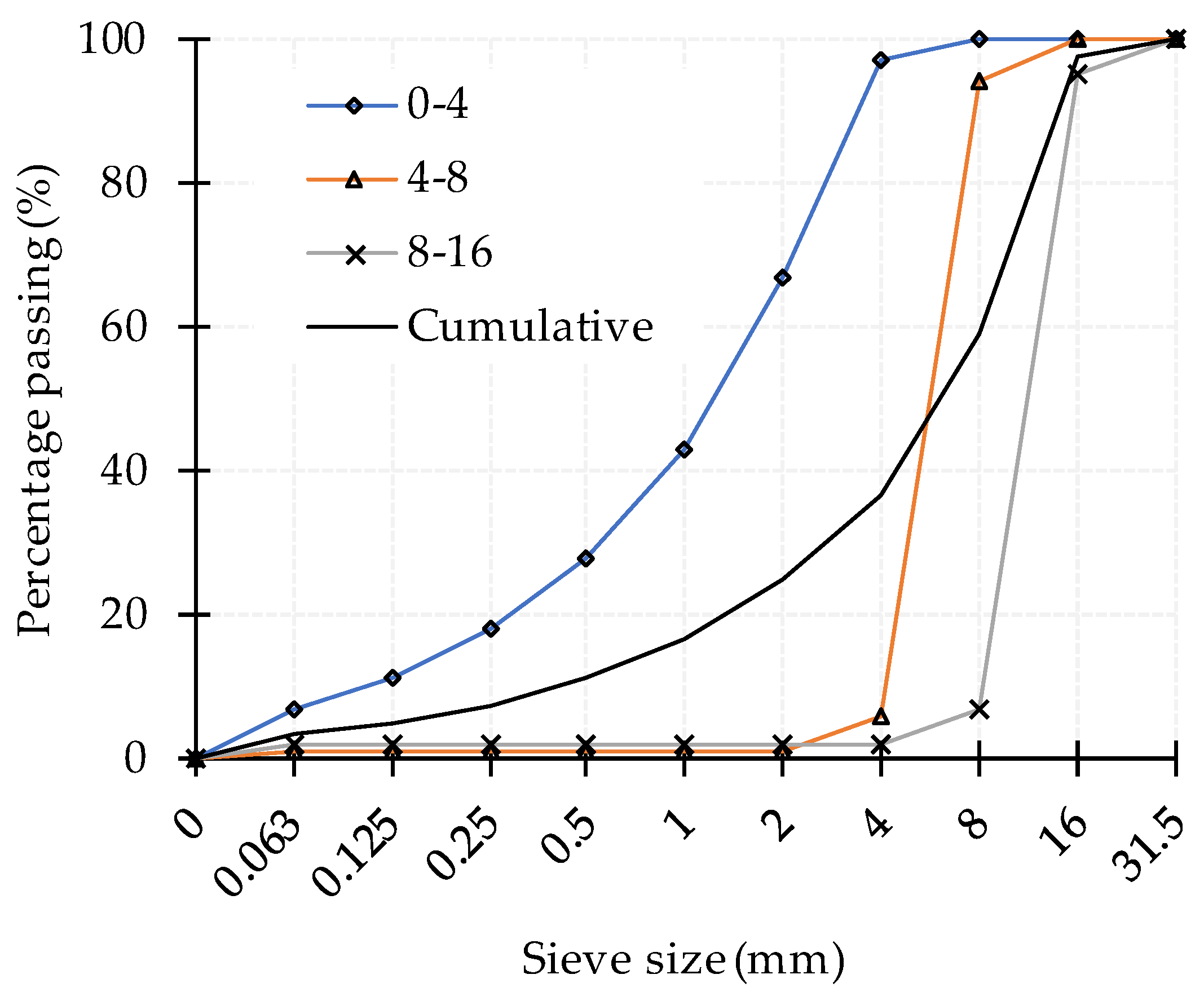 Materials 14 07164 g003