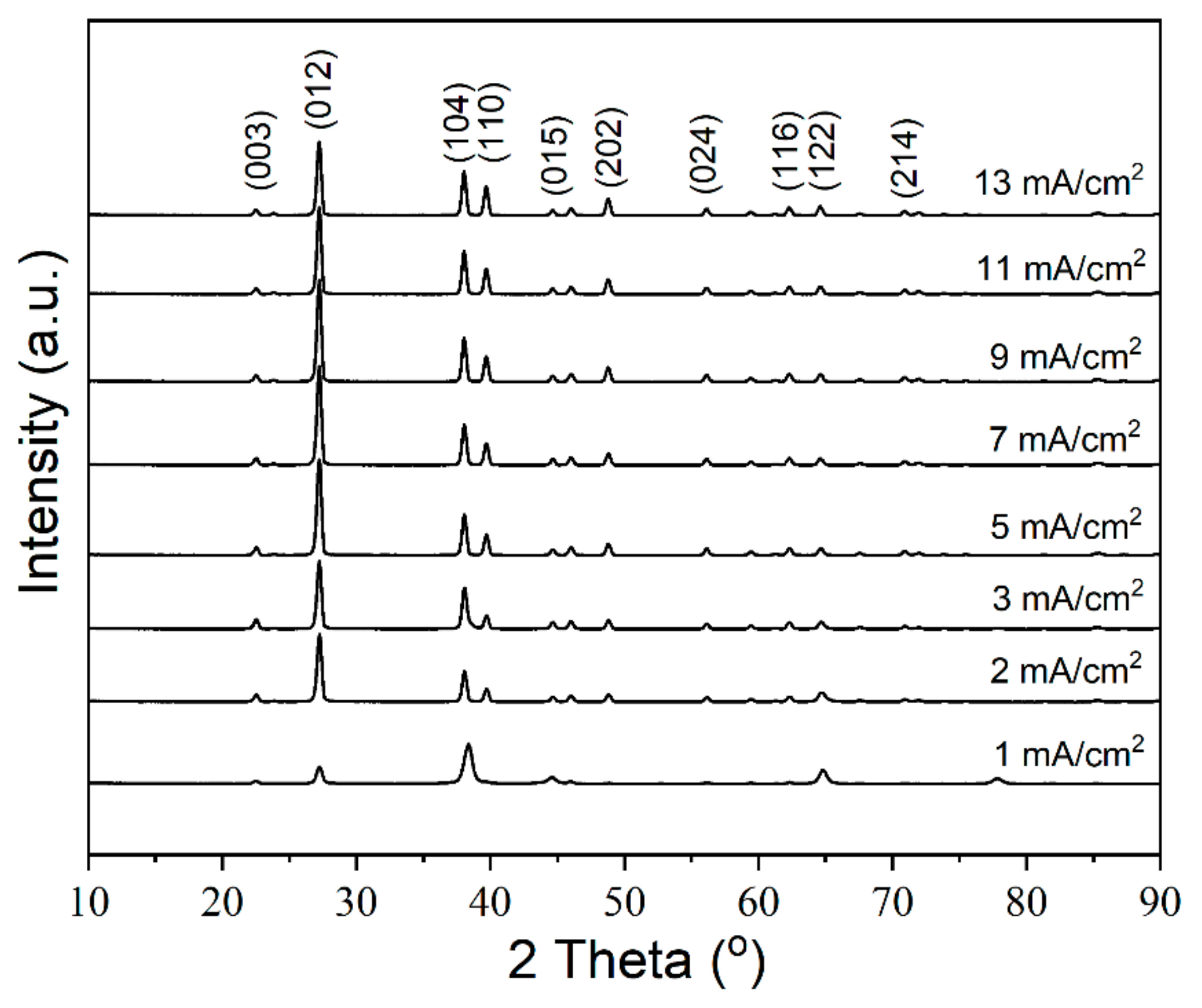 Materials 14 07169 g003