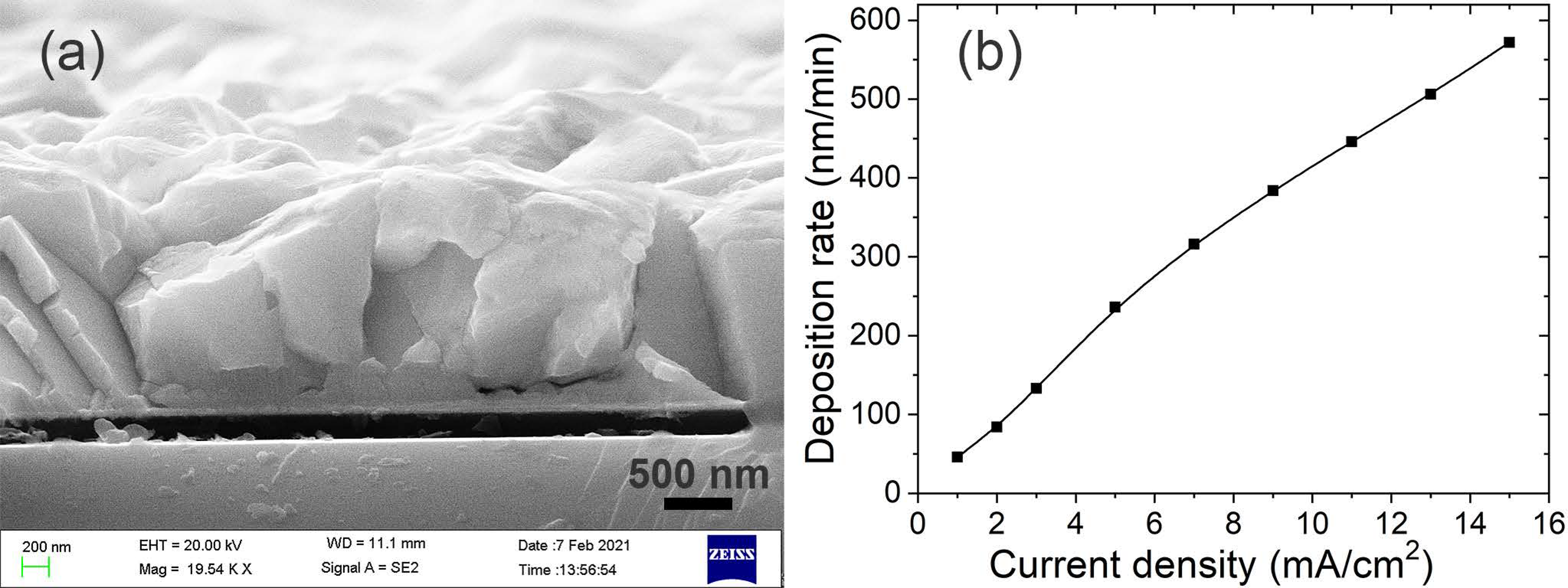 Materials 14 07169 g005
