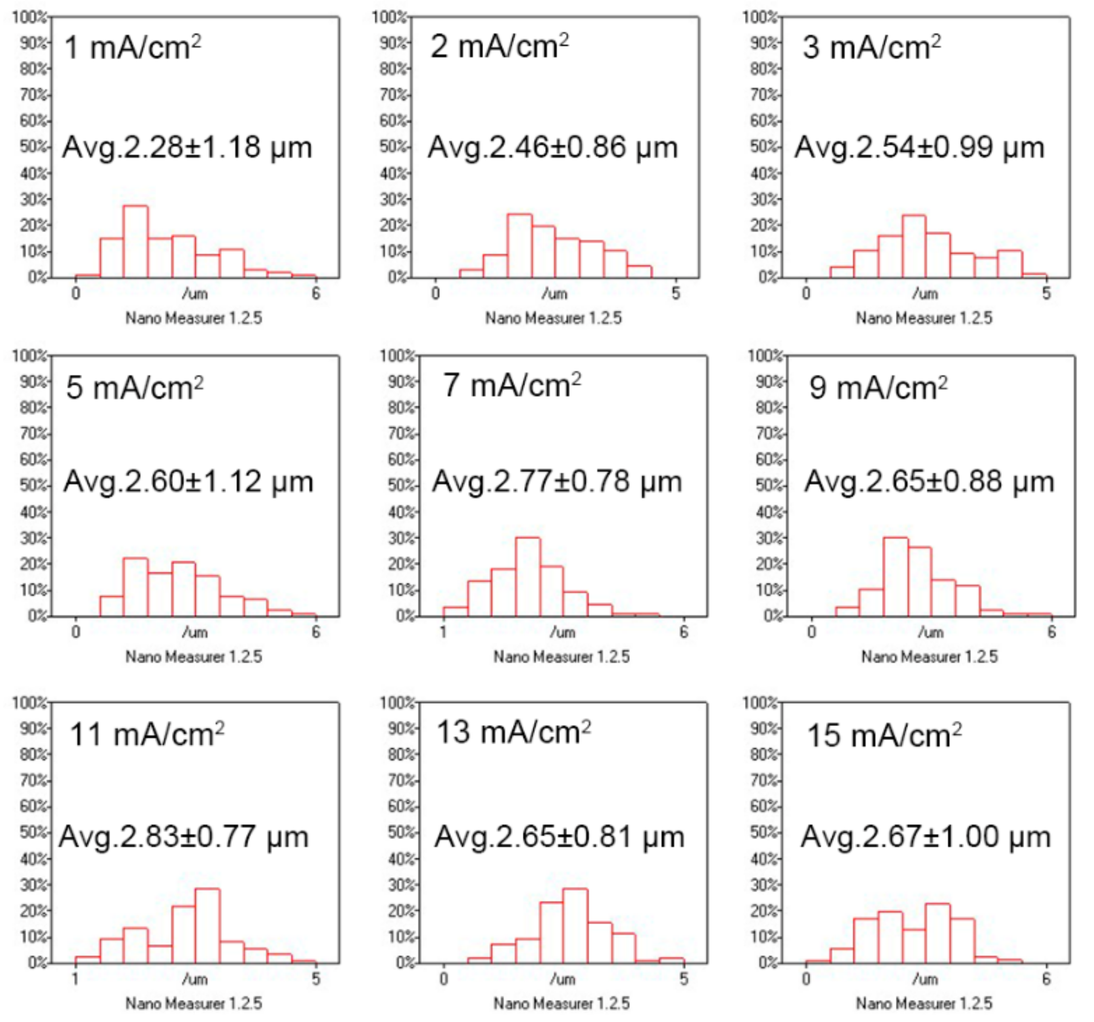 Materials 14 07169 g006