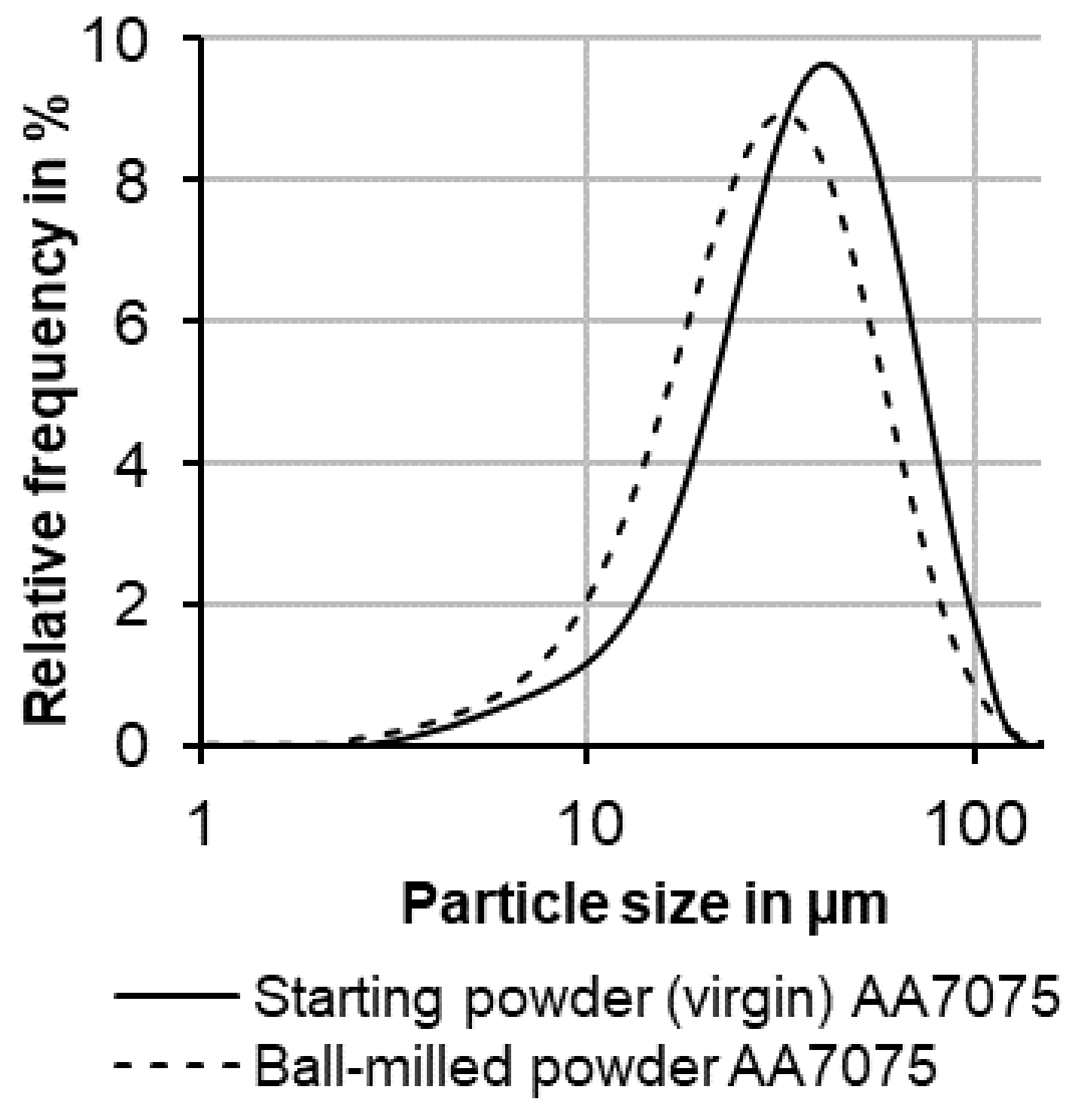 Materials 14 07190 g001