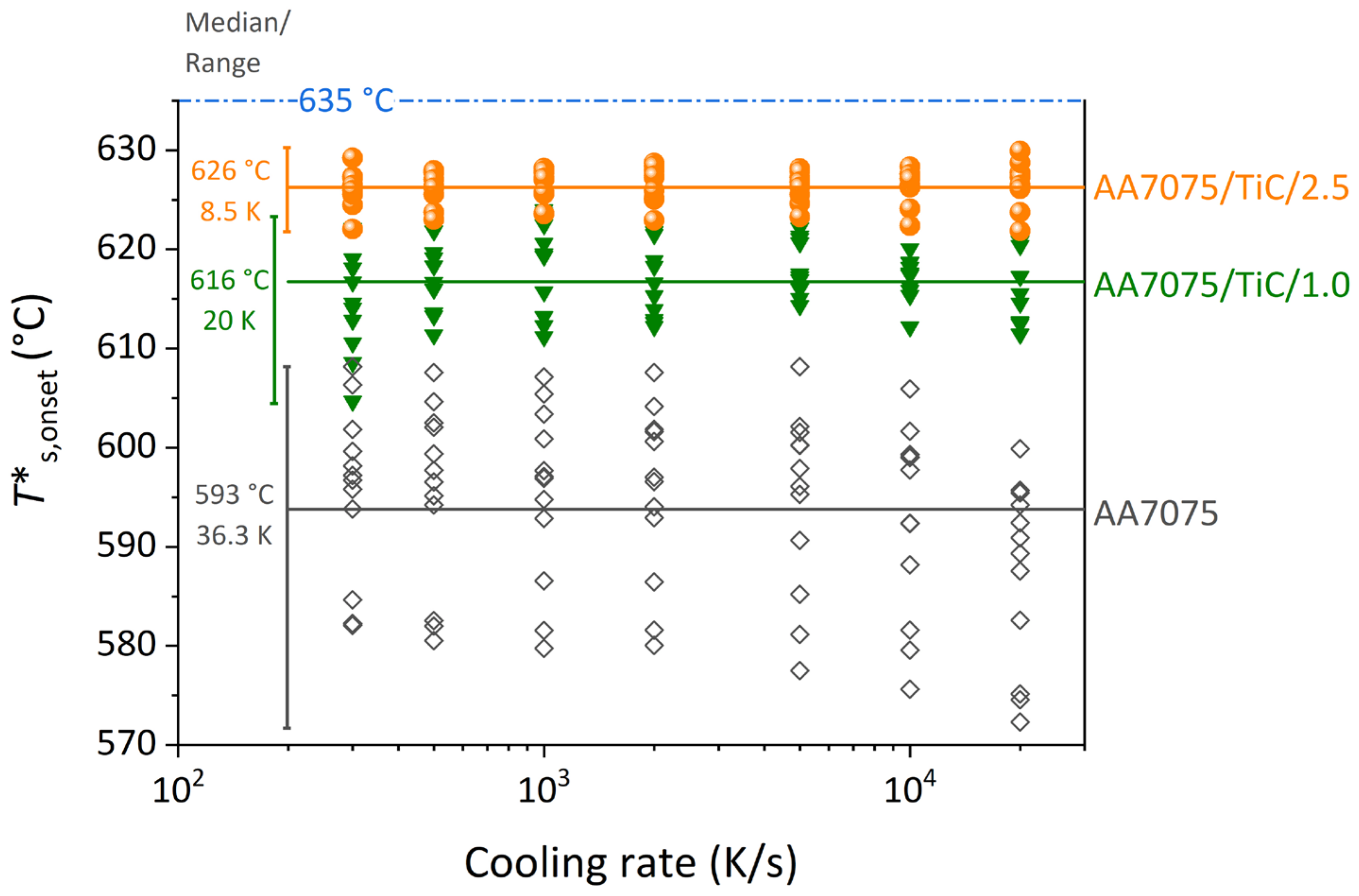 Materials 14 07190 g004