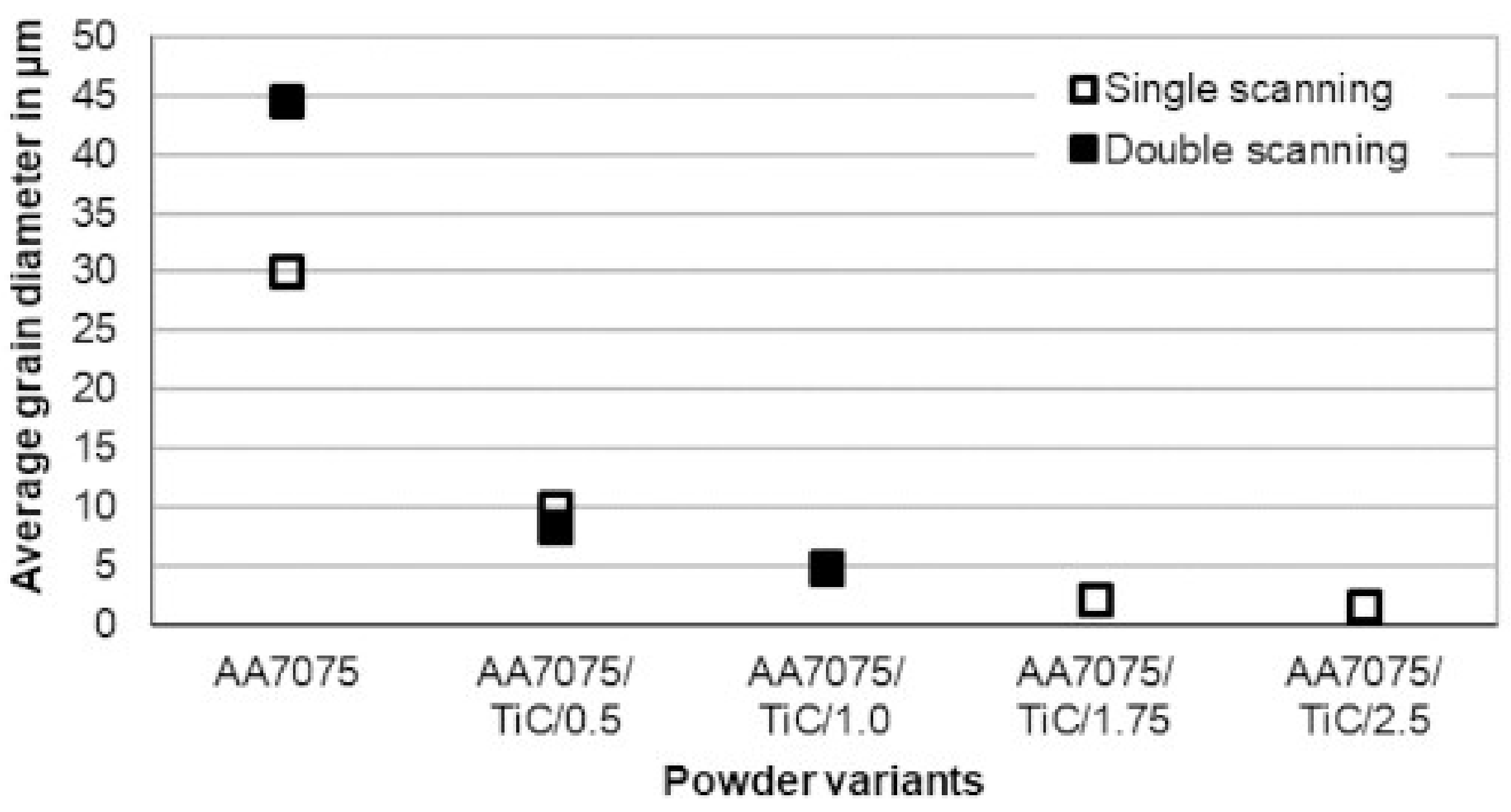 Materials 14 07190 g008