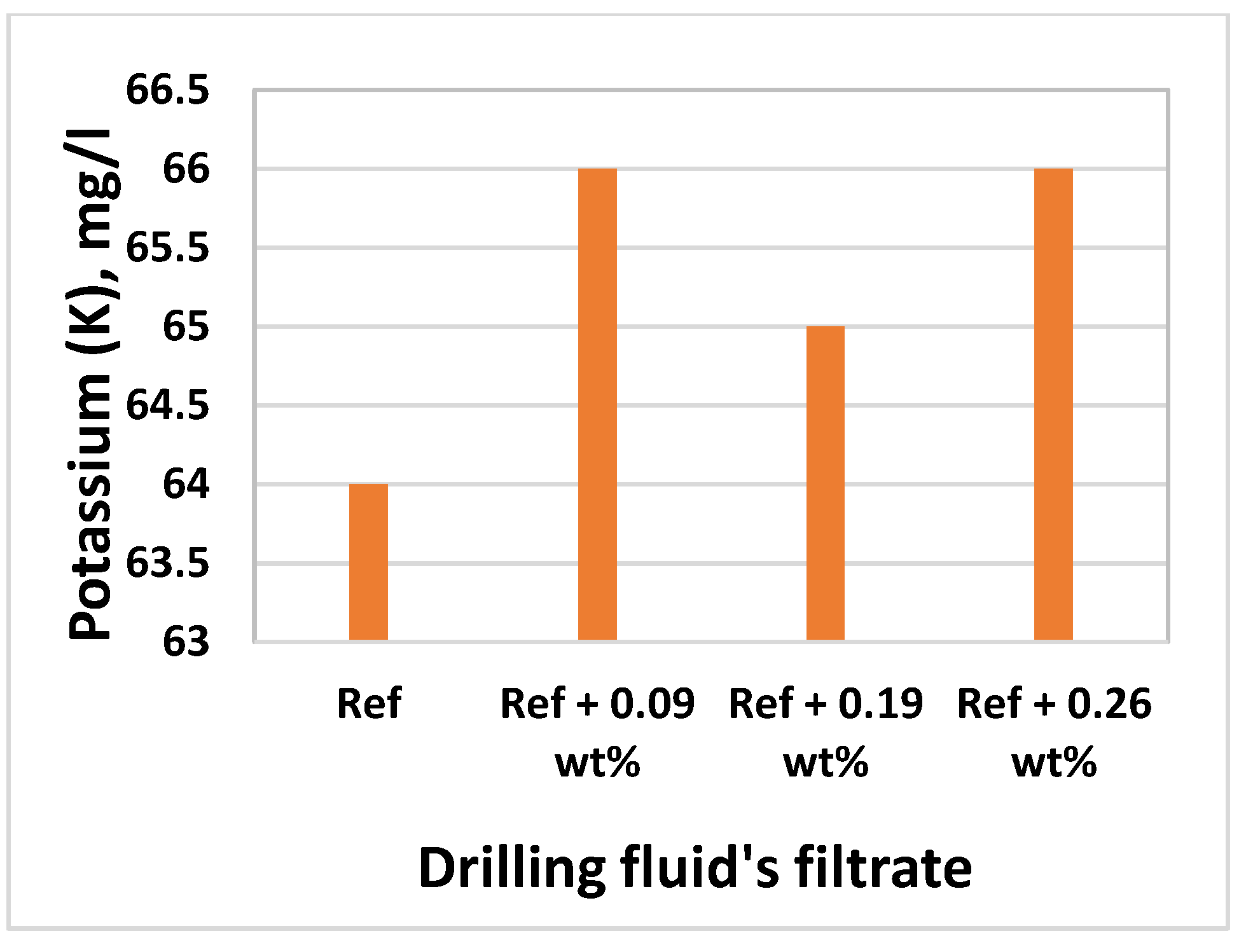 Materials 14 07195 g018