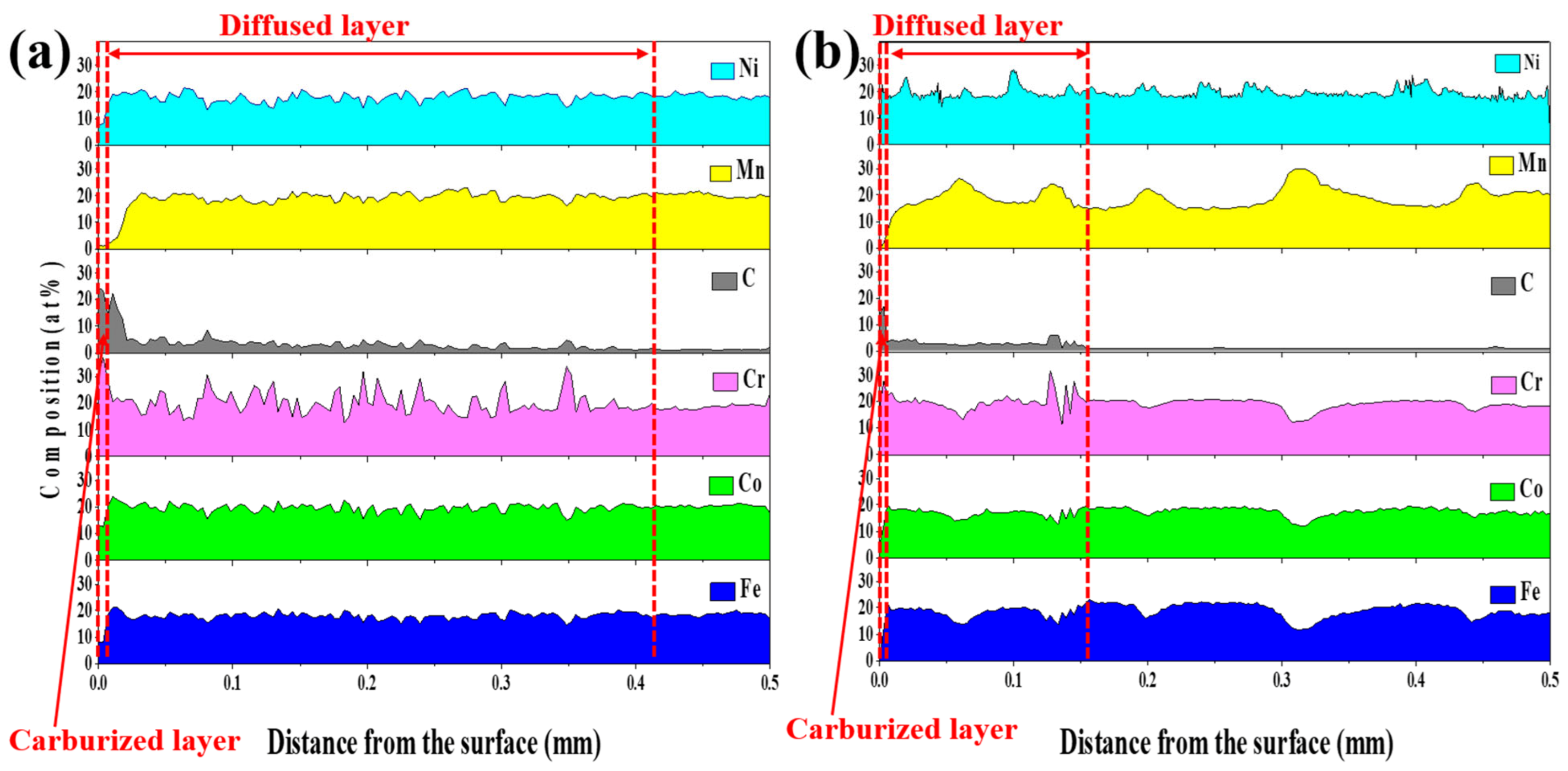 Materials 14 07199 g006