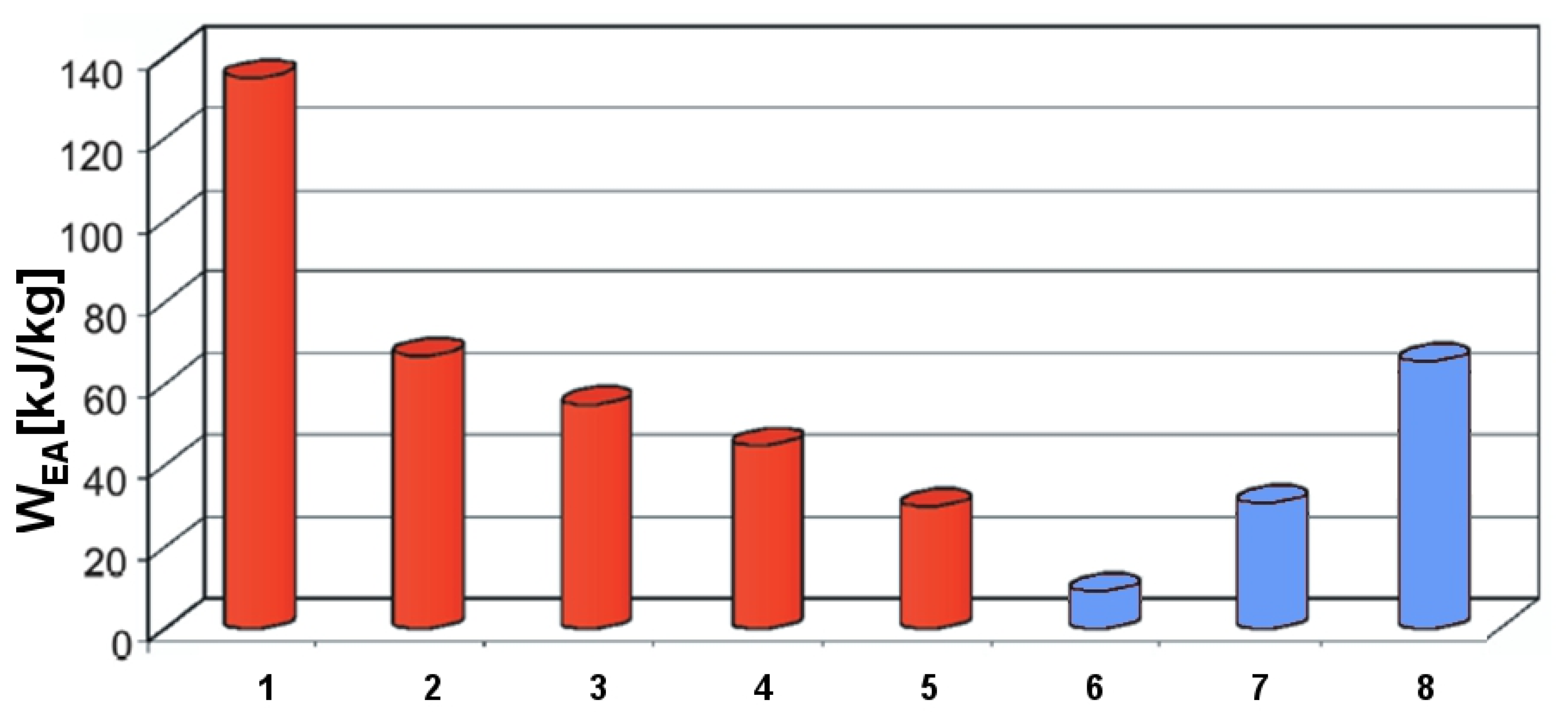 Materials 14 07209 g017 Materials 14 07209 g017