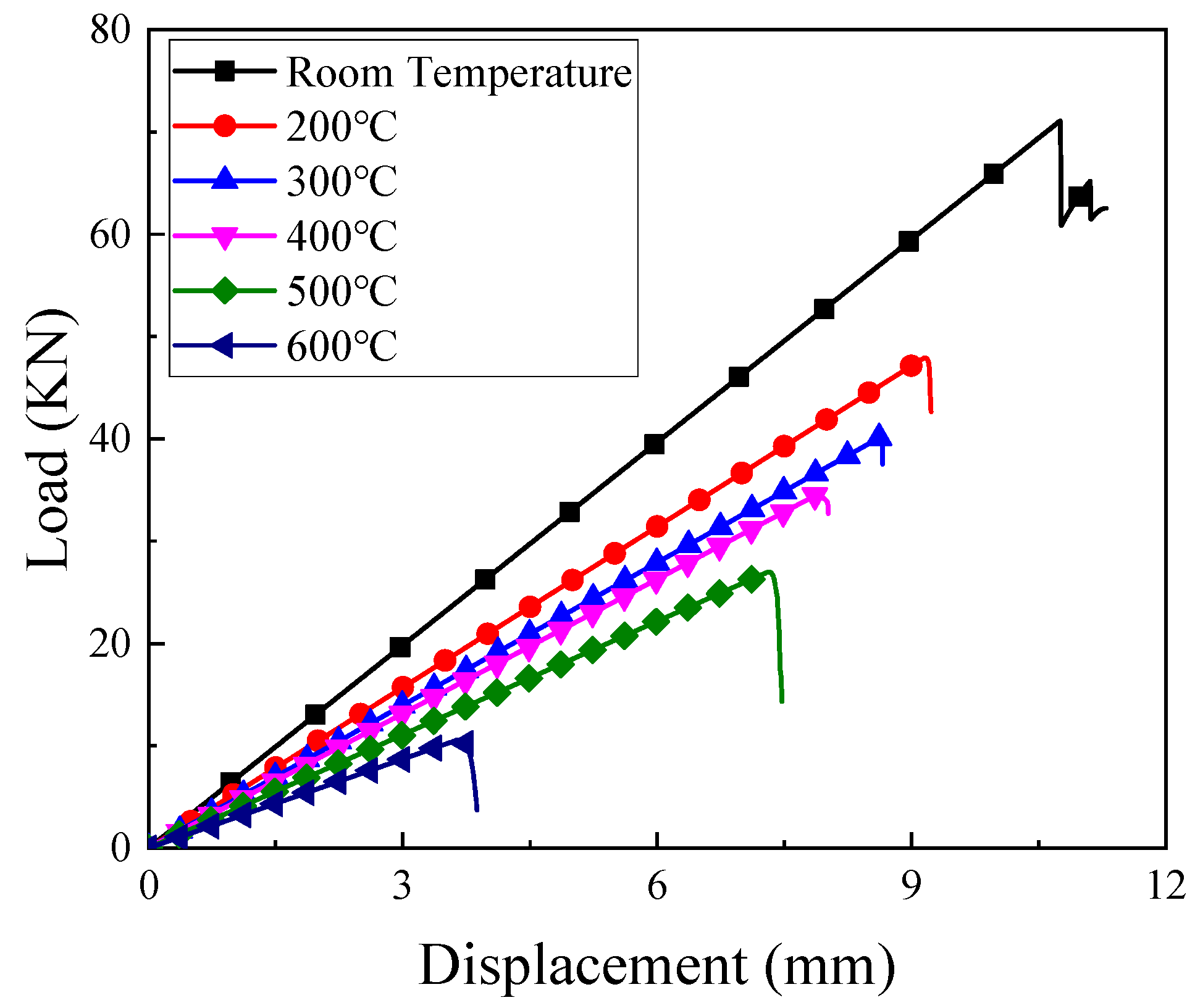 Materials 14 07214 g005