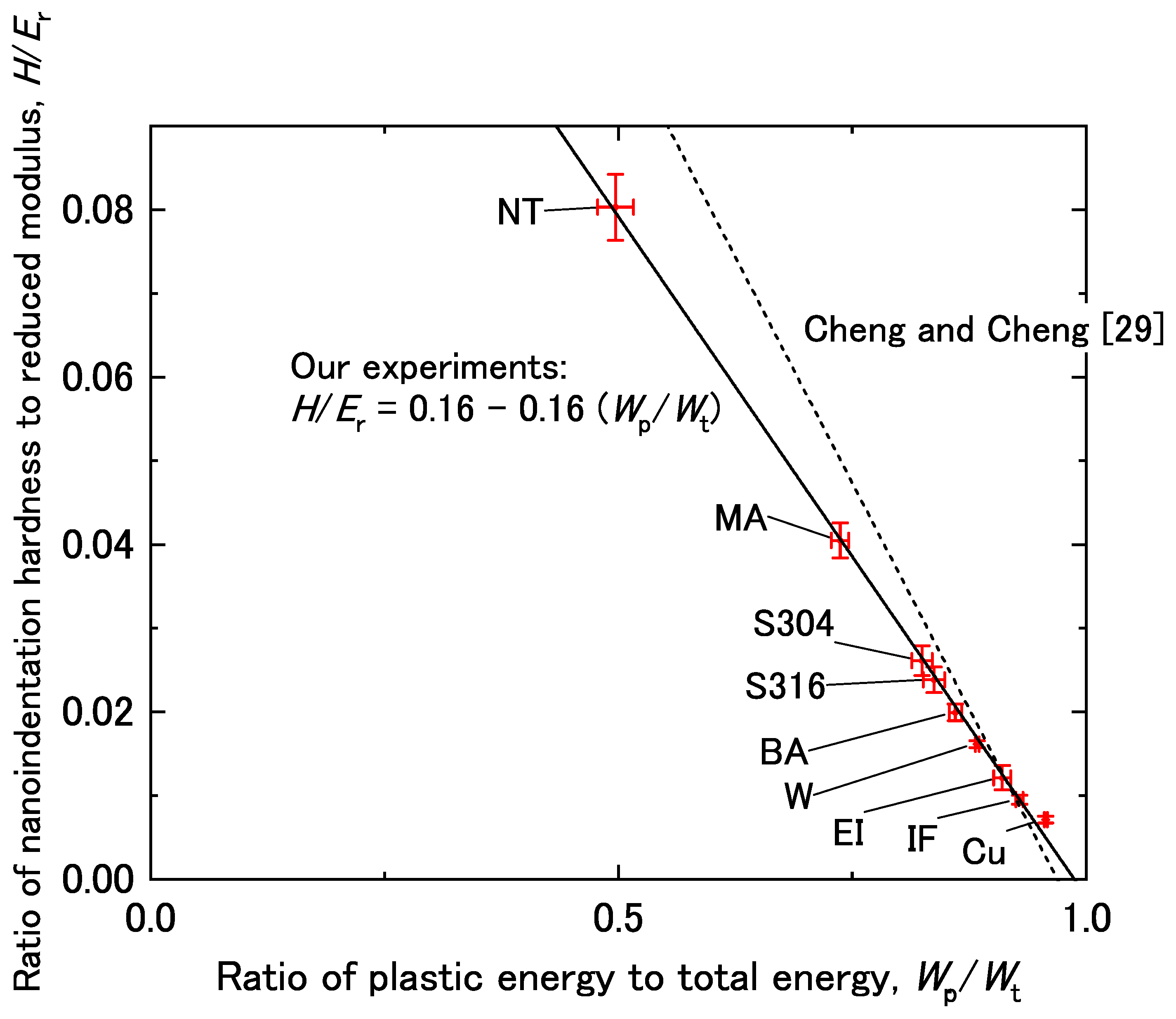 Materials 14 07217 g003