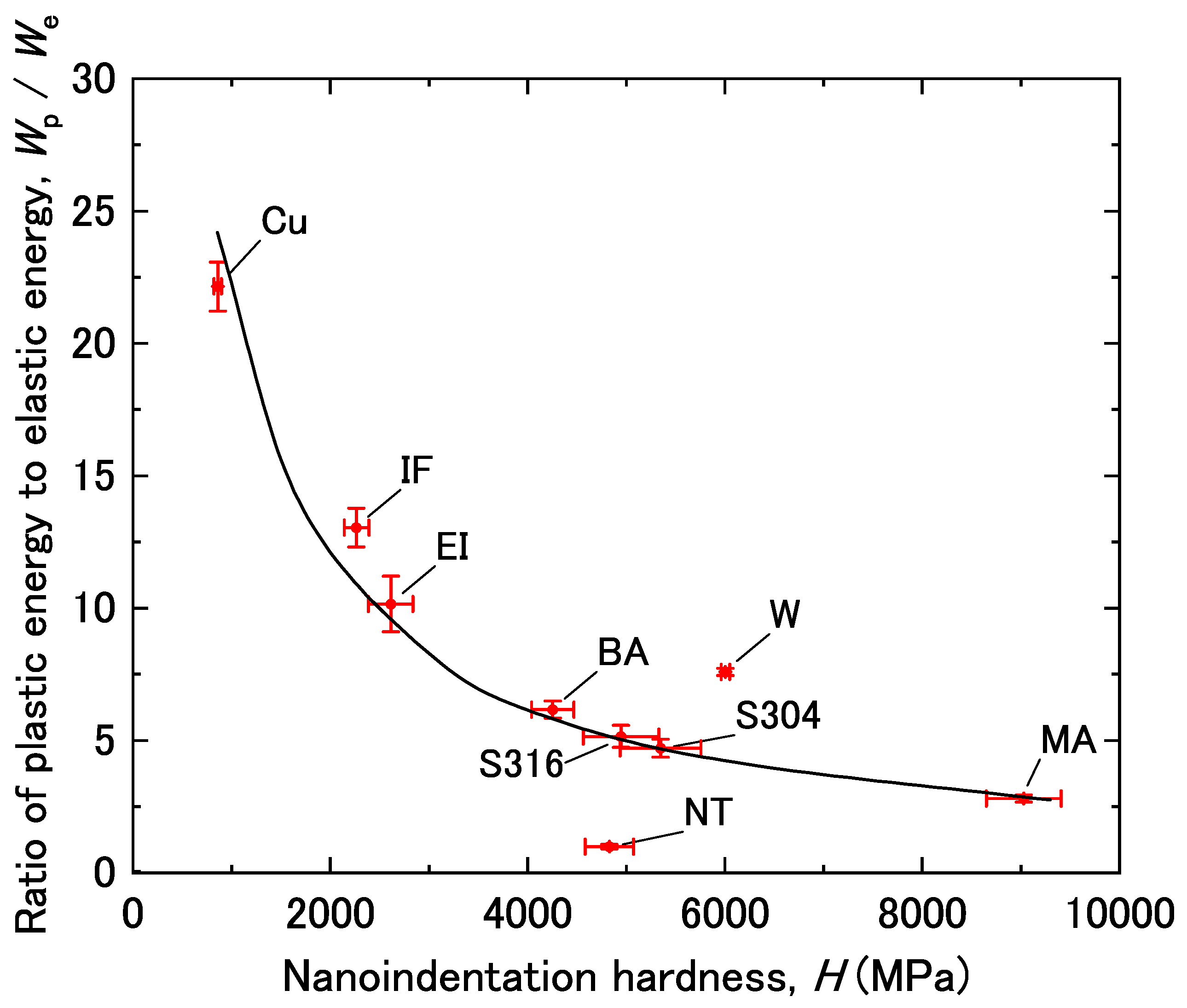 Materials 14 07217 g005