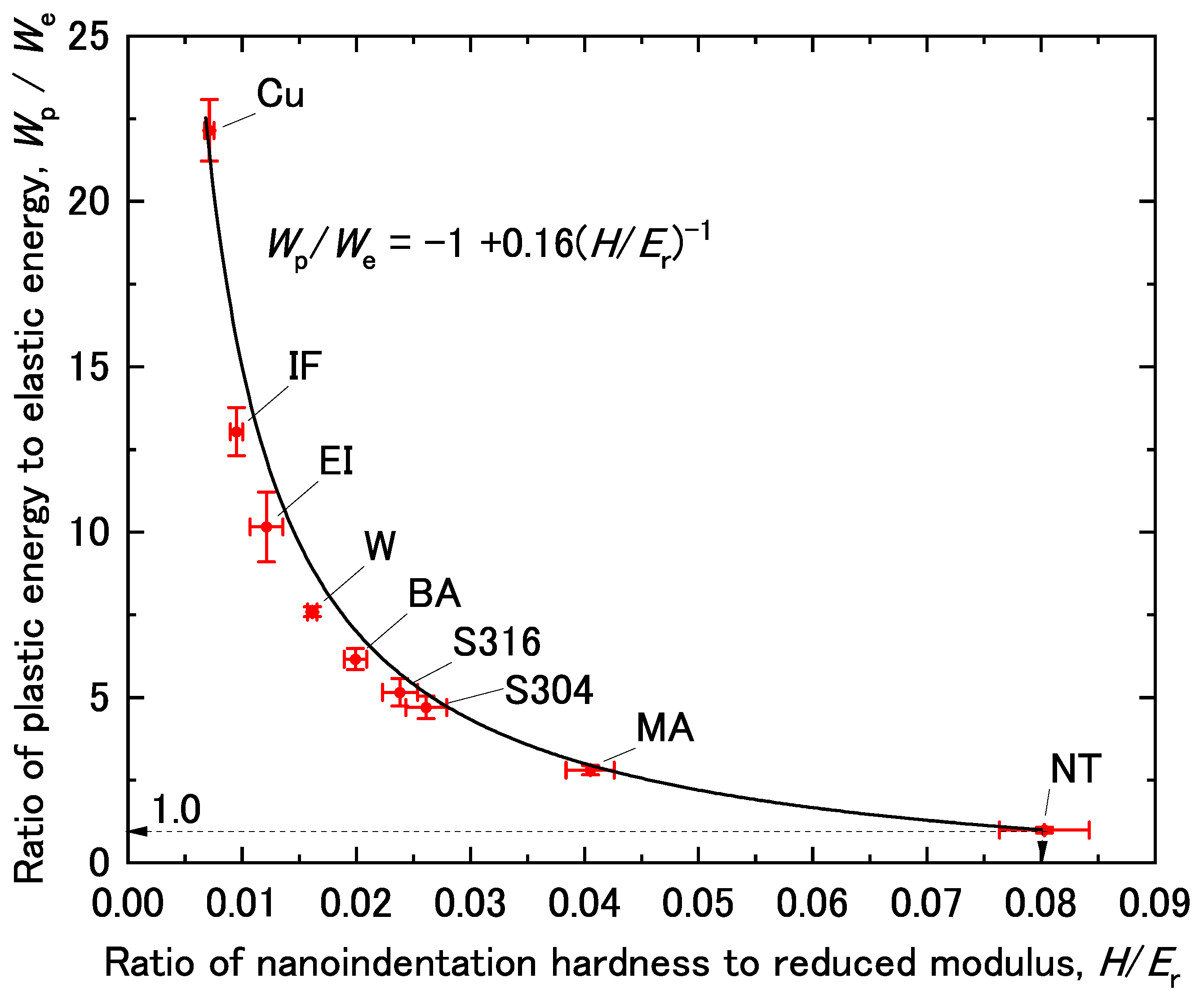 Materials 14 07217 g006