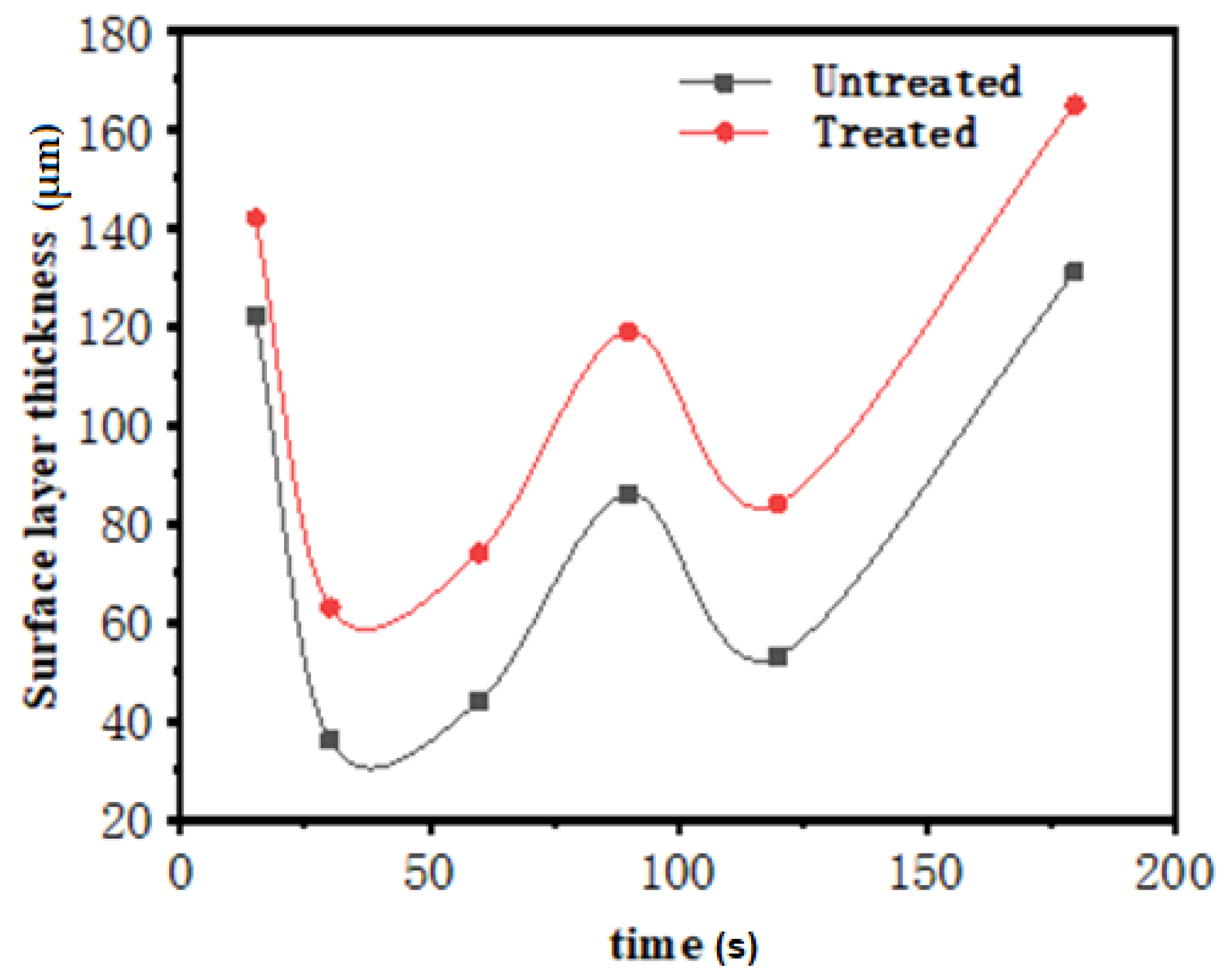 Materials 14 07219 g006