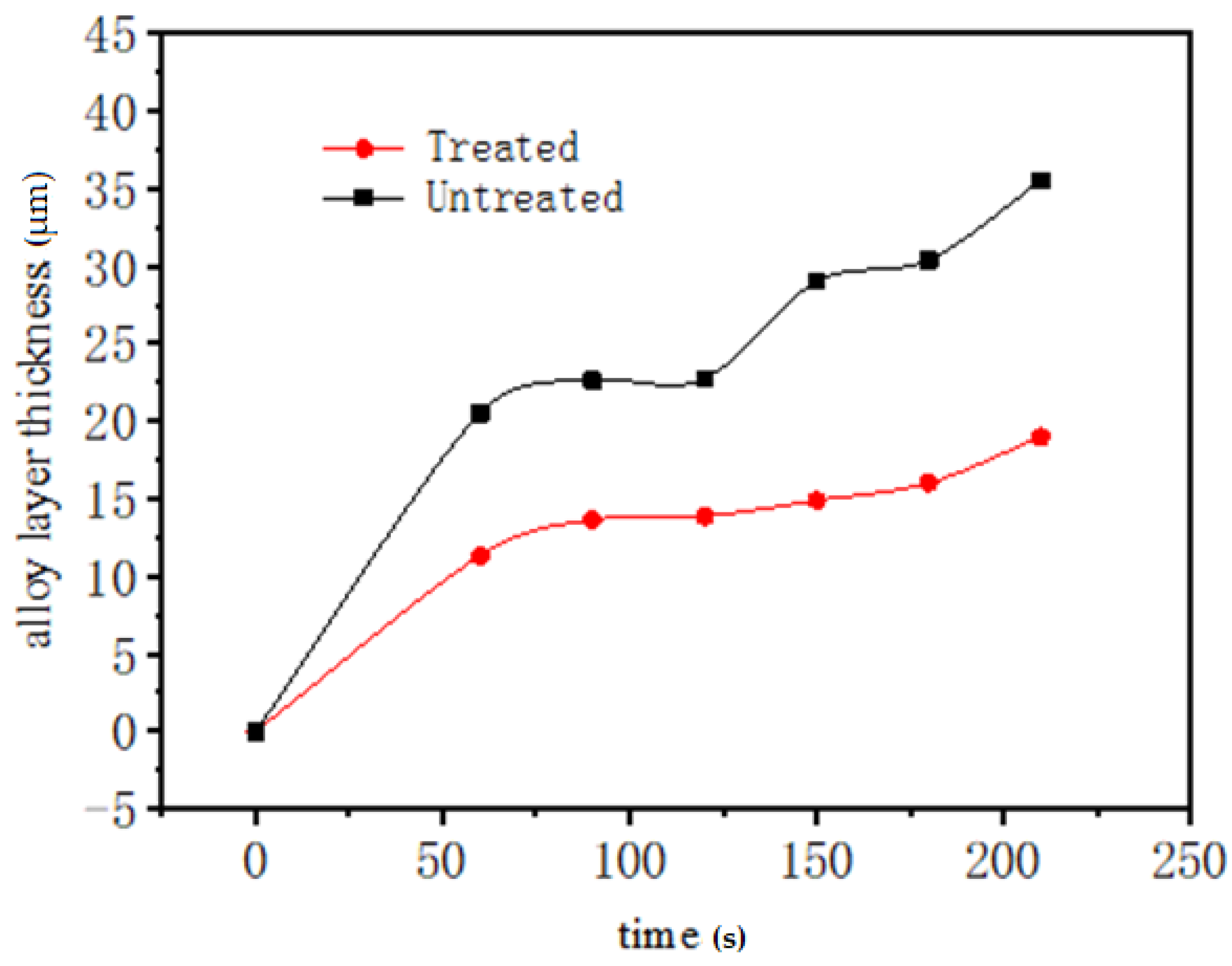Materials 14 07219 g009