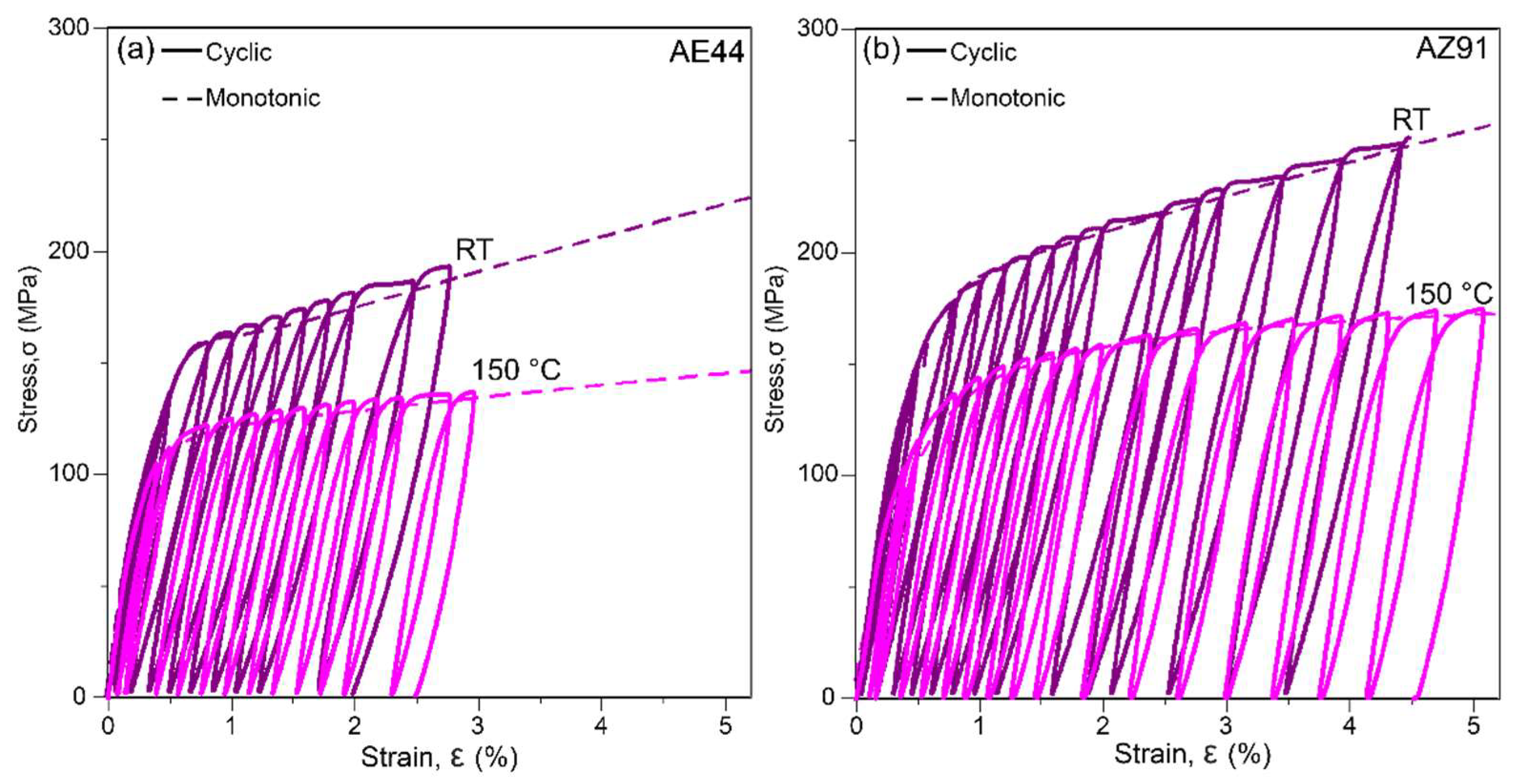 Materials 14 07220 g003