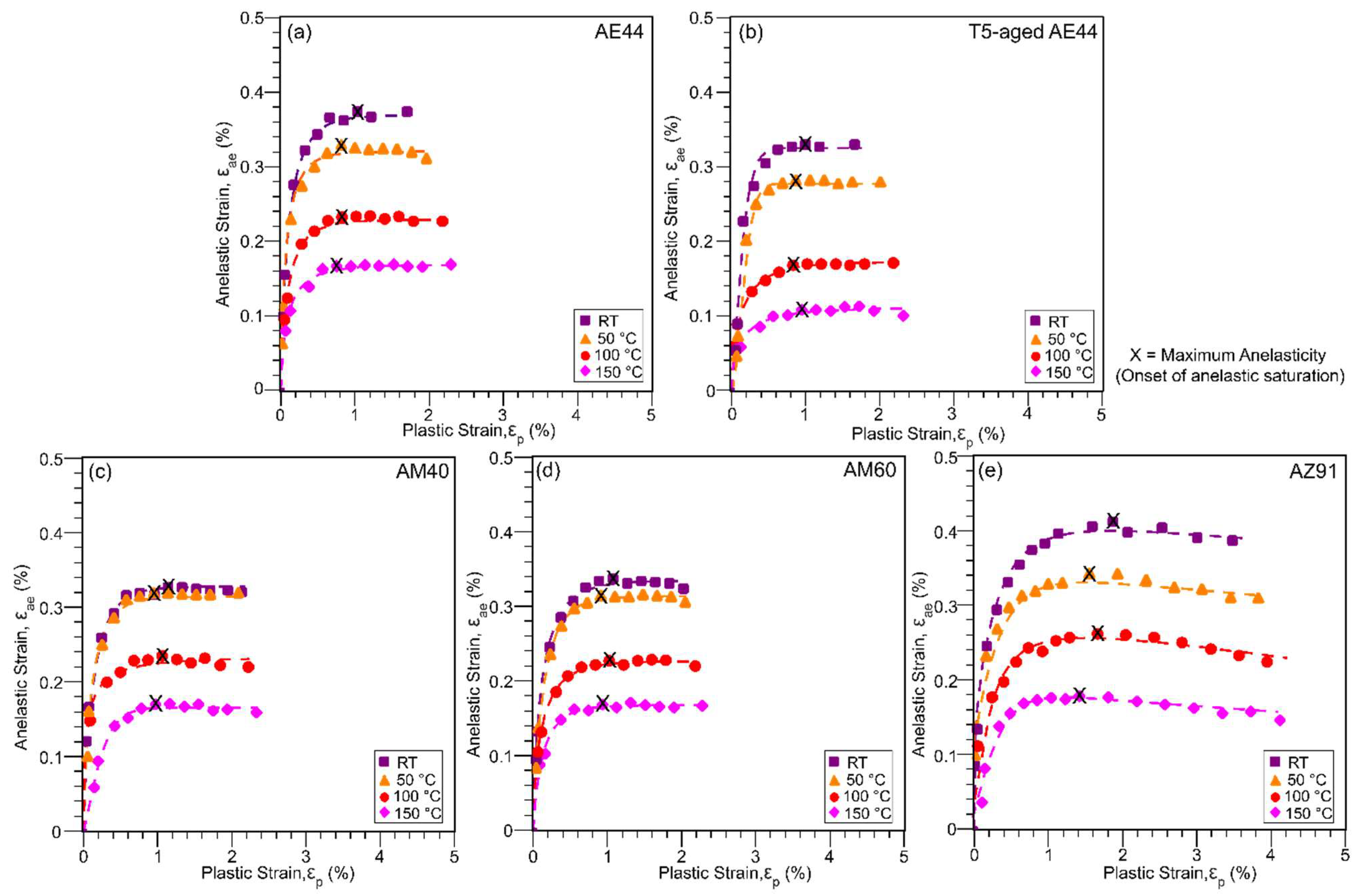 Materials 14 07220 g004