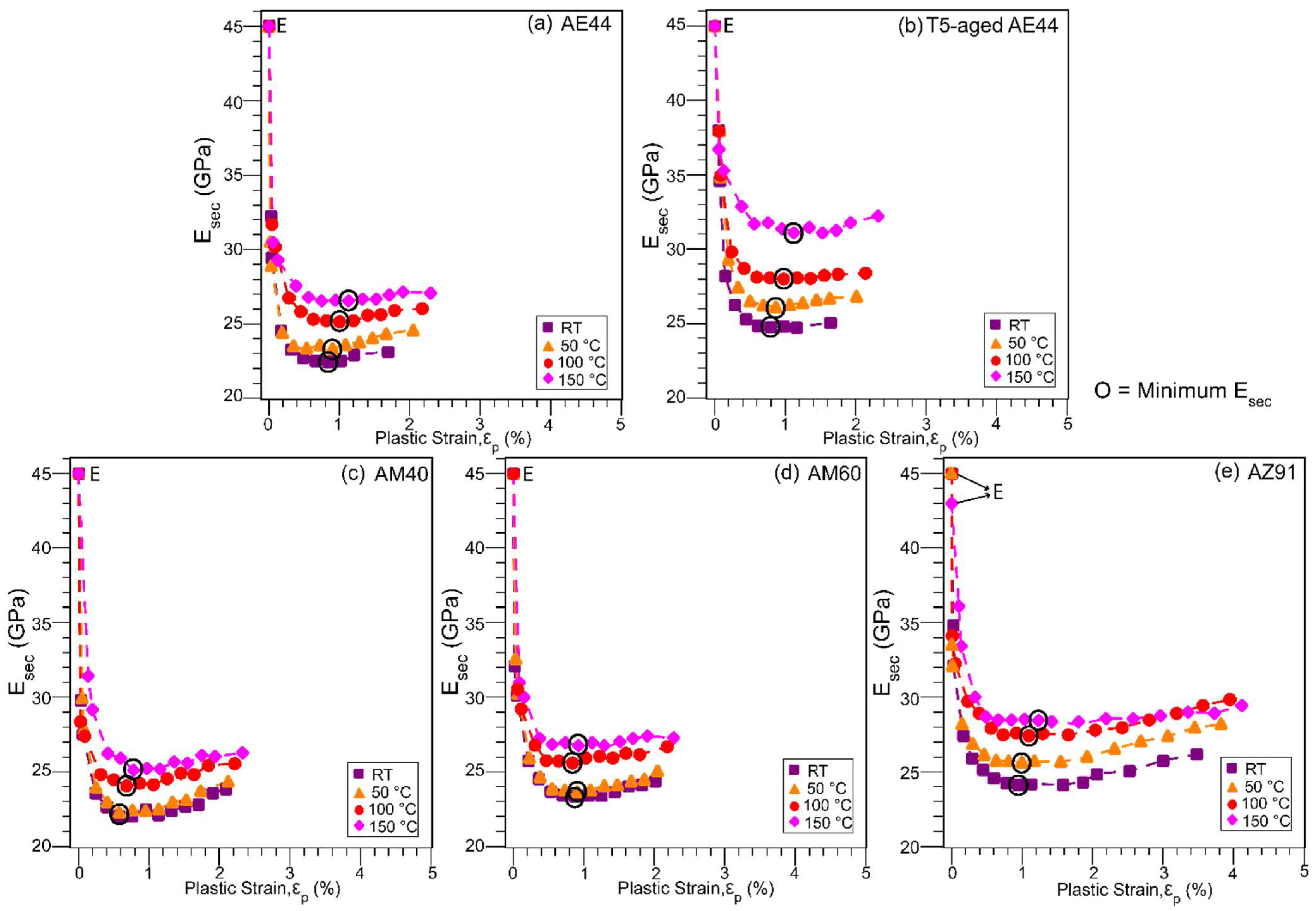 Materials 14 07220 g005