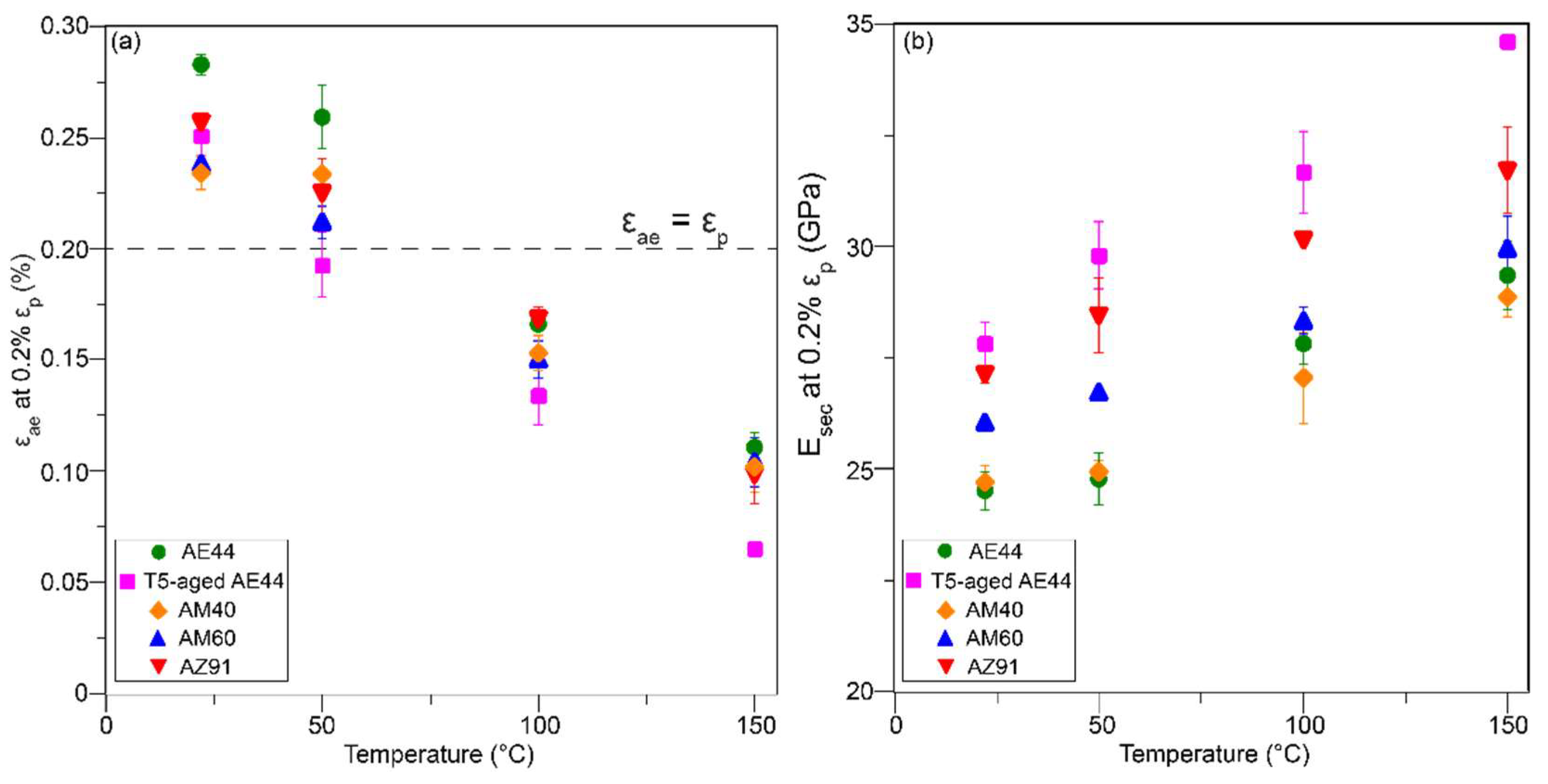 Materials 14 07220 g006