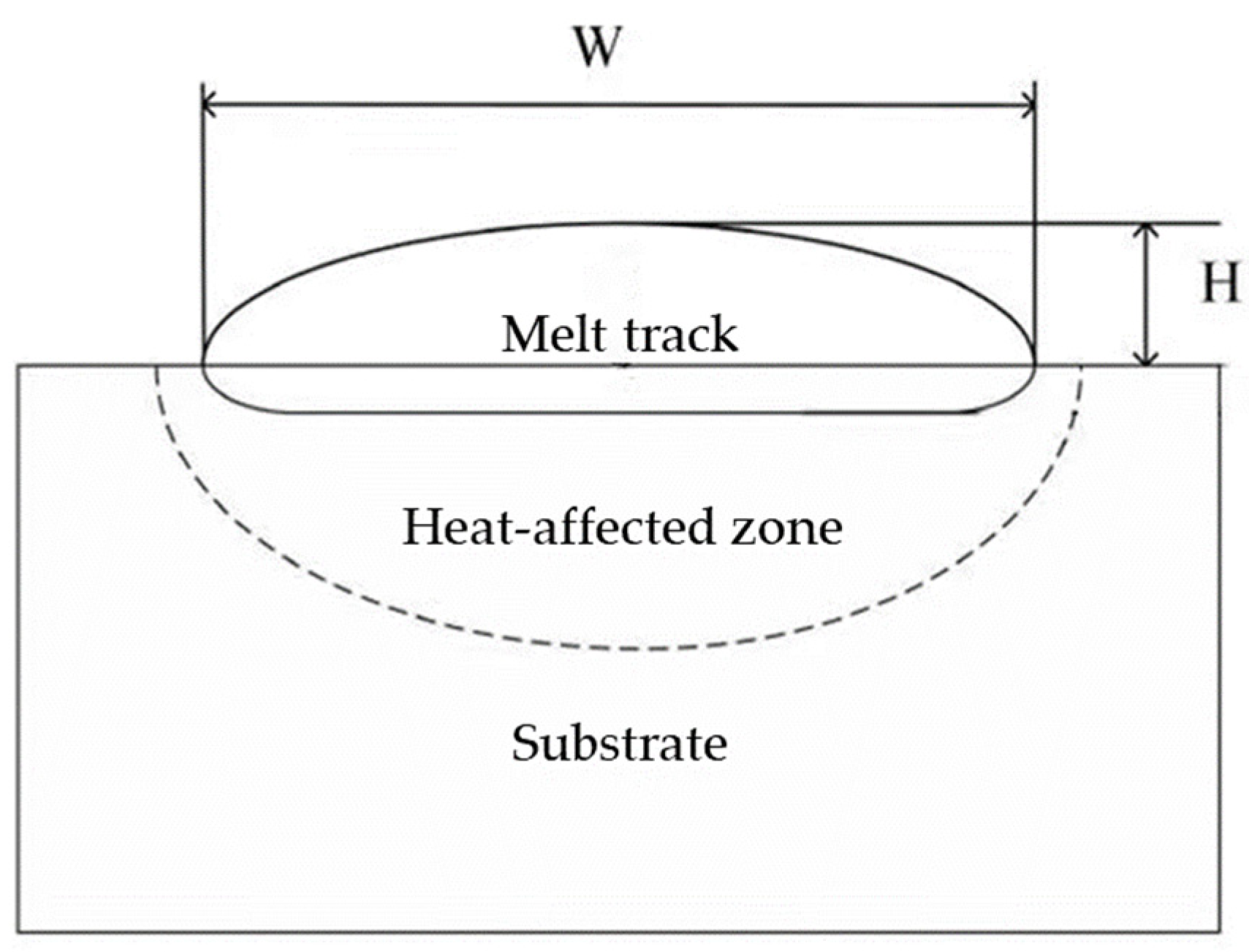 Materials 14 07221 g003 Materials 14 07221 g003