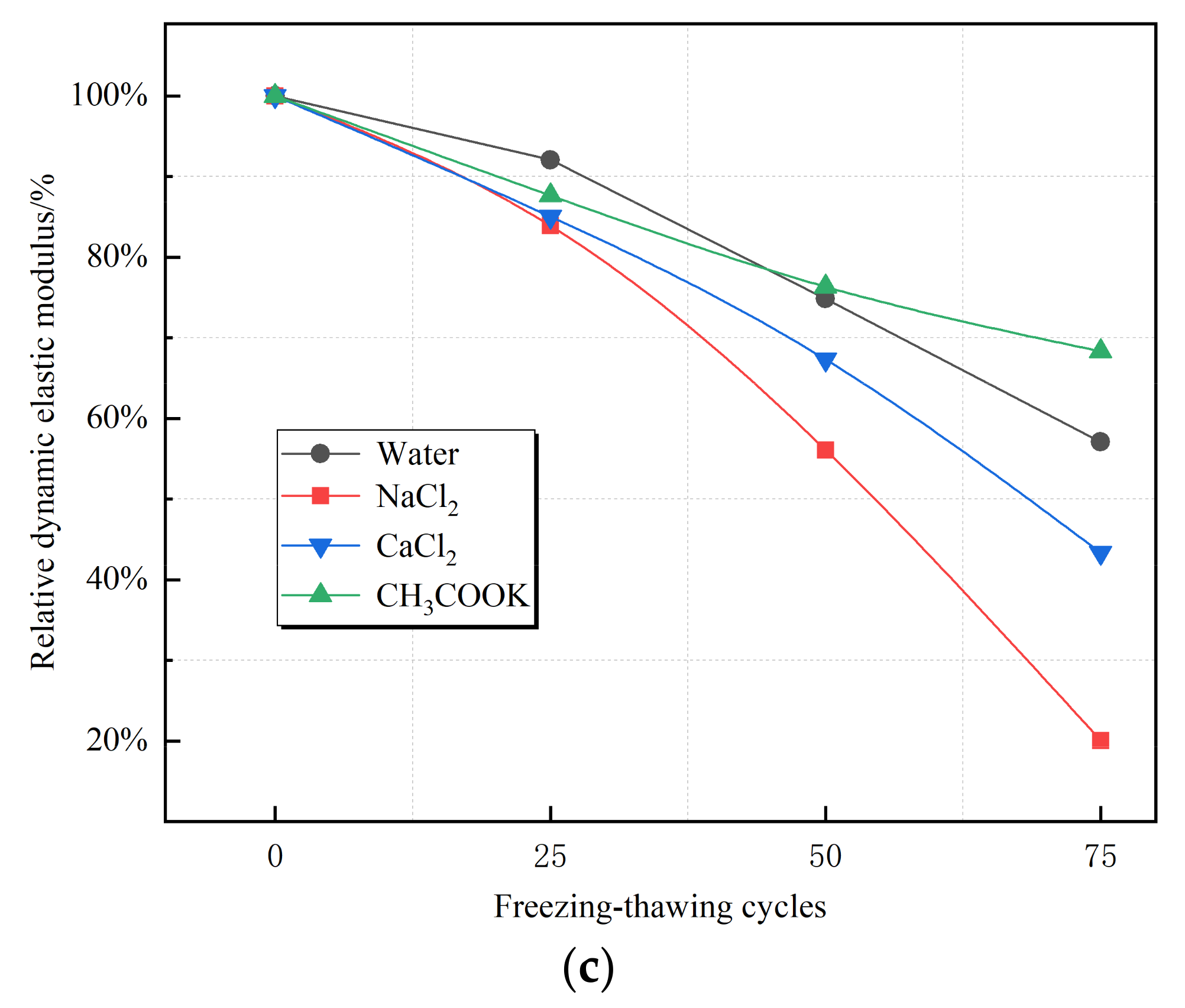 Materials 14 07228 g003b