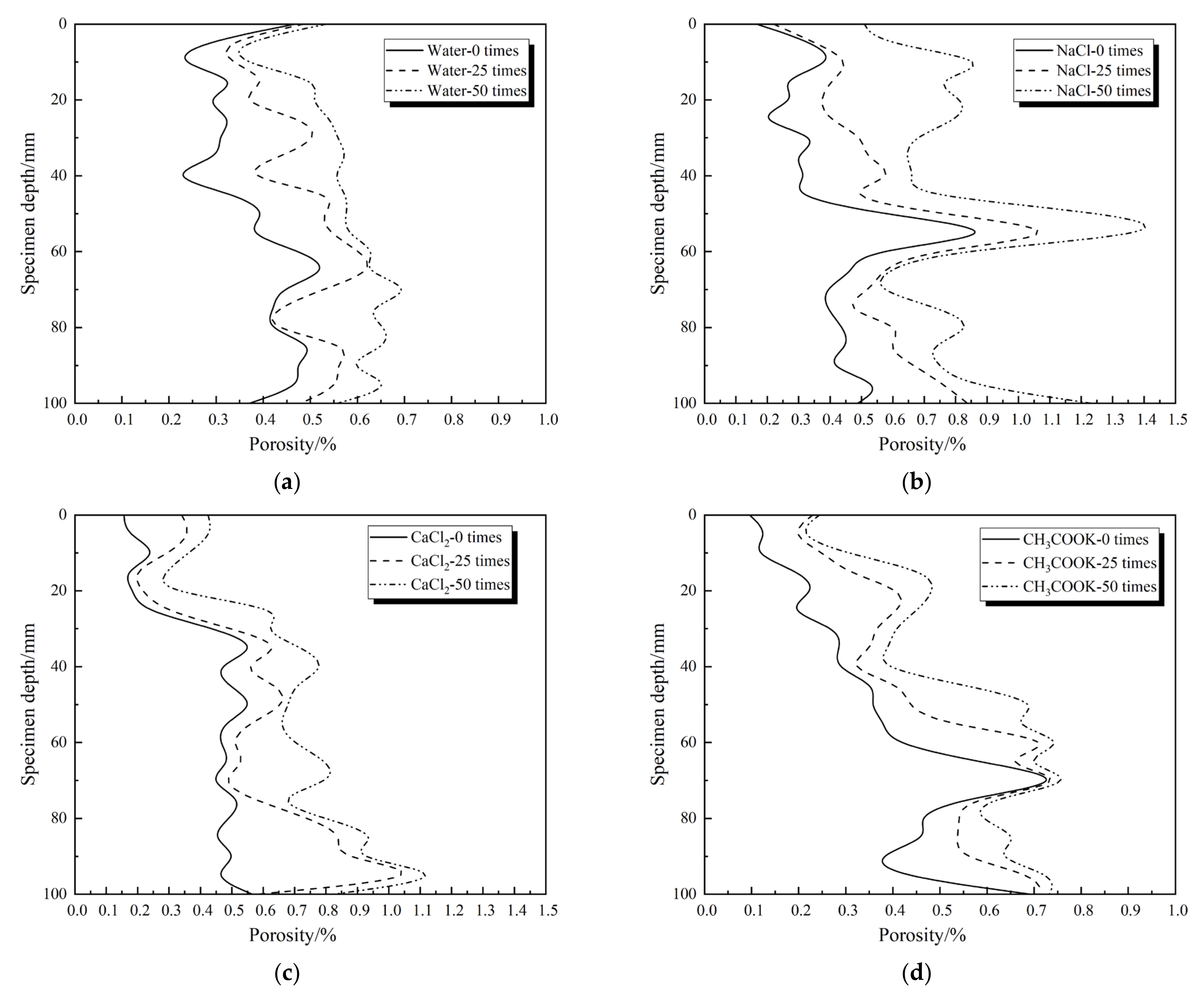 Materials 14 07228 g005