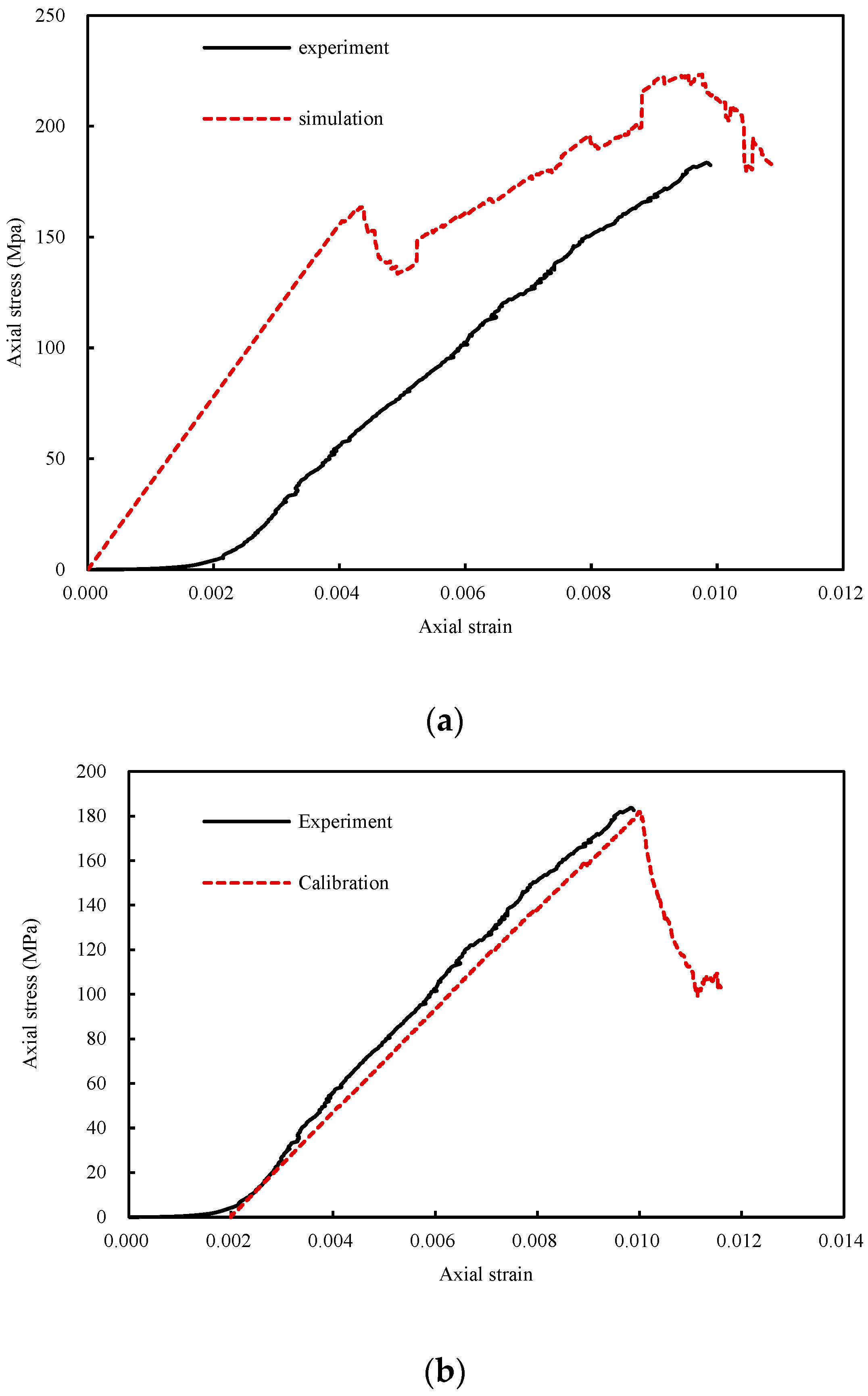 Materials 14 07234 g003