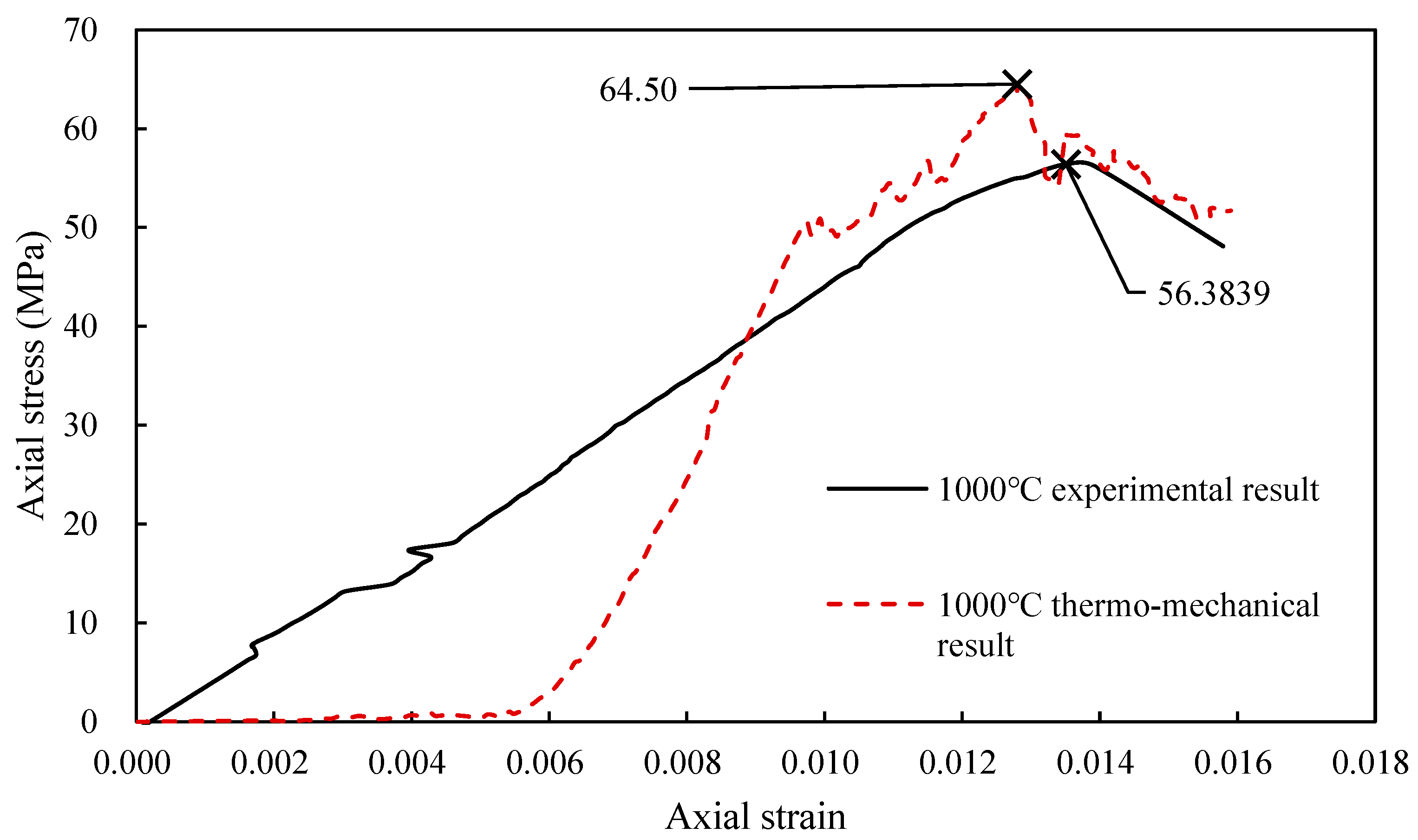 Materials 14 07234 g005