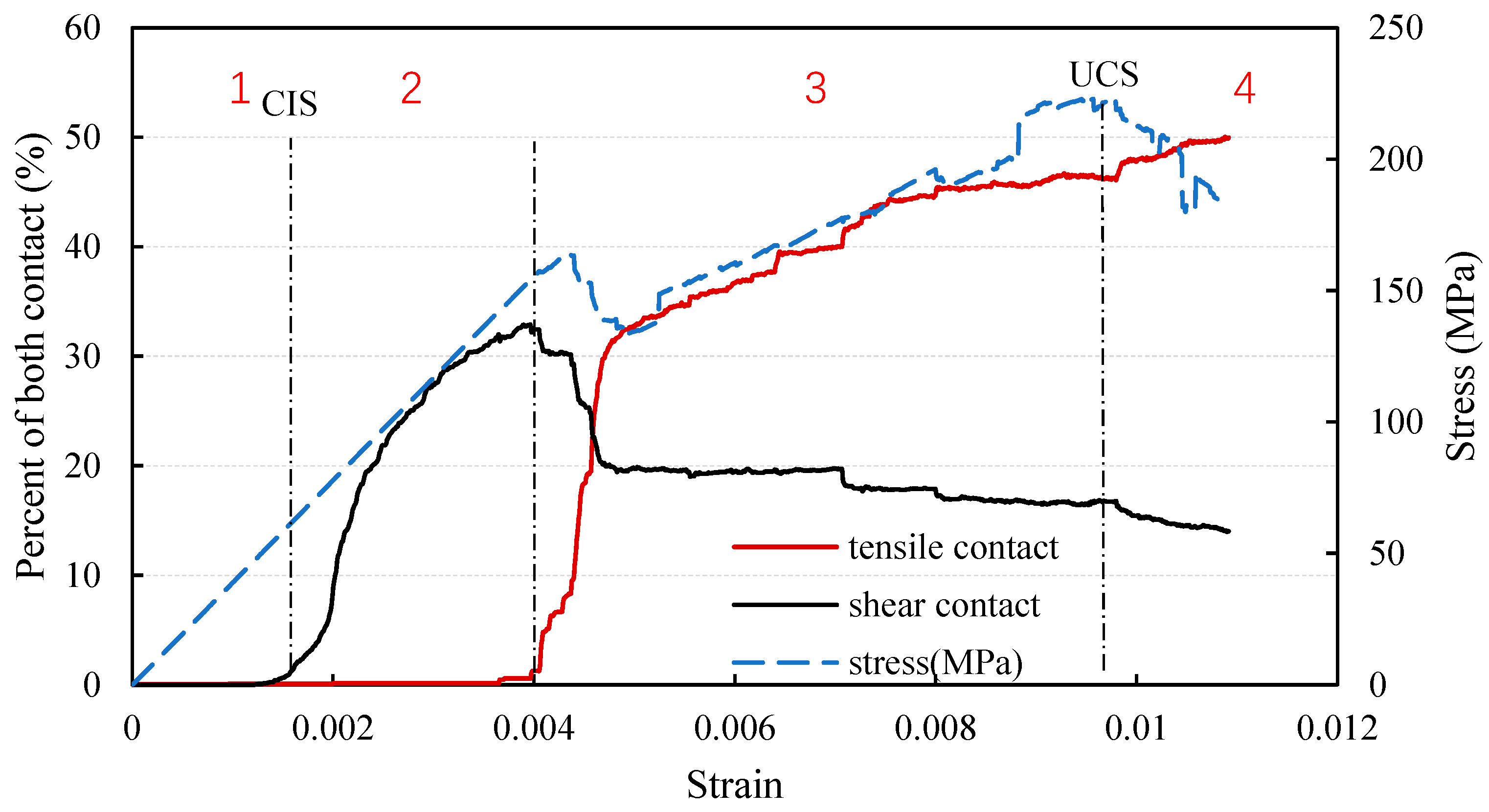 Materials 14 07234 g012