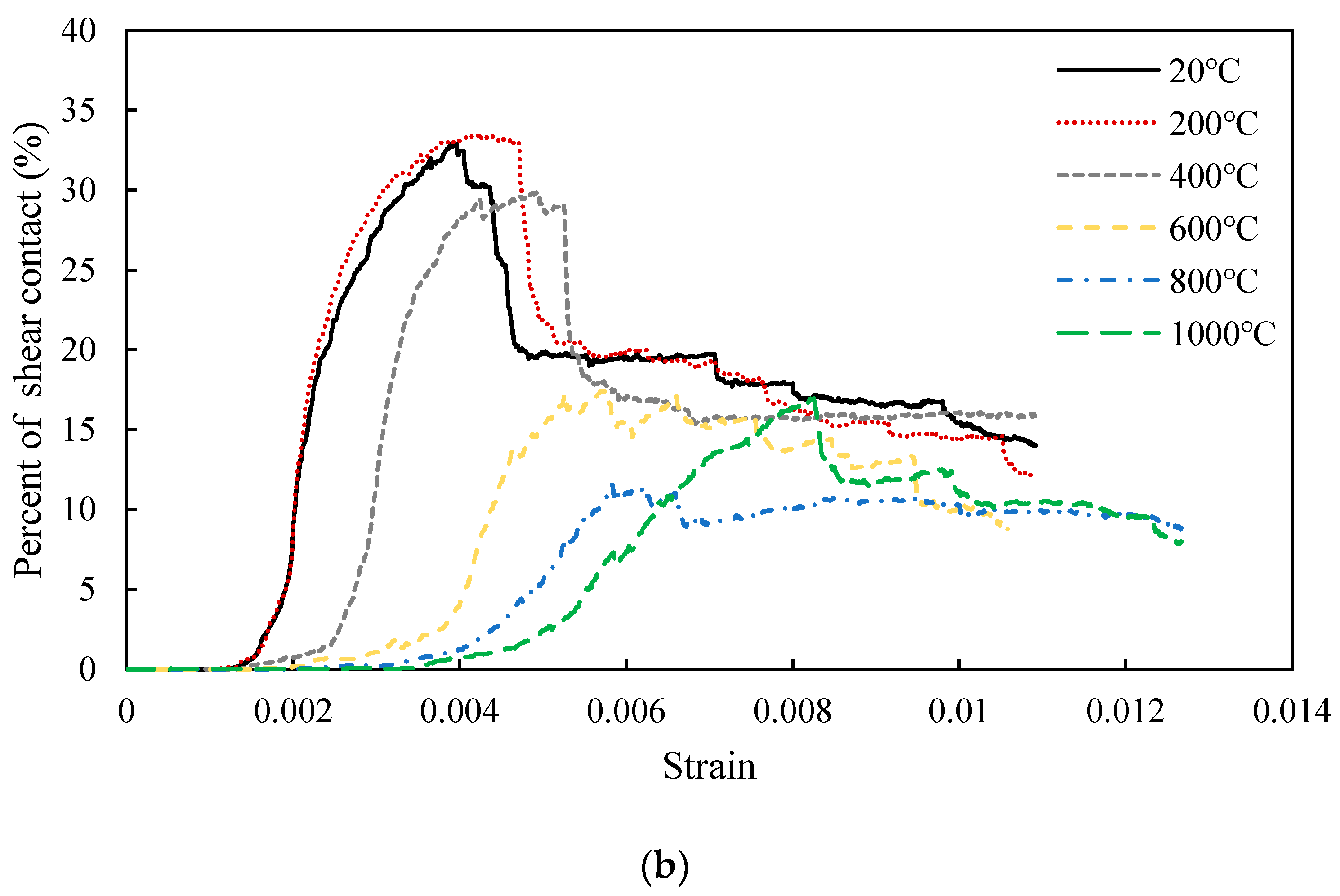 Materials 14 07234 g013b