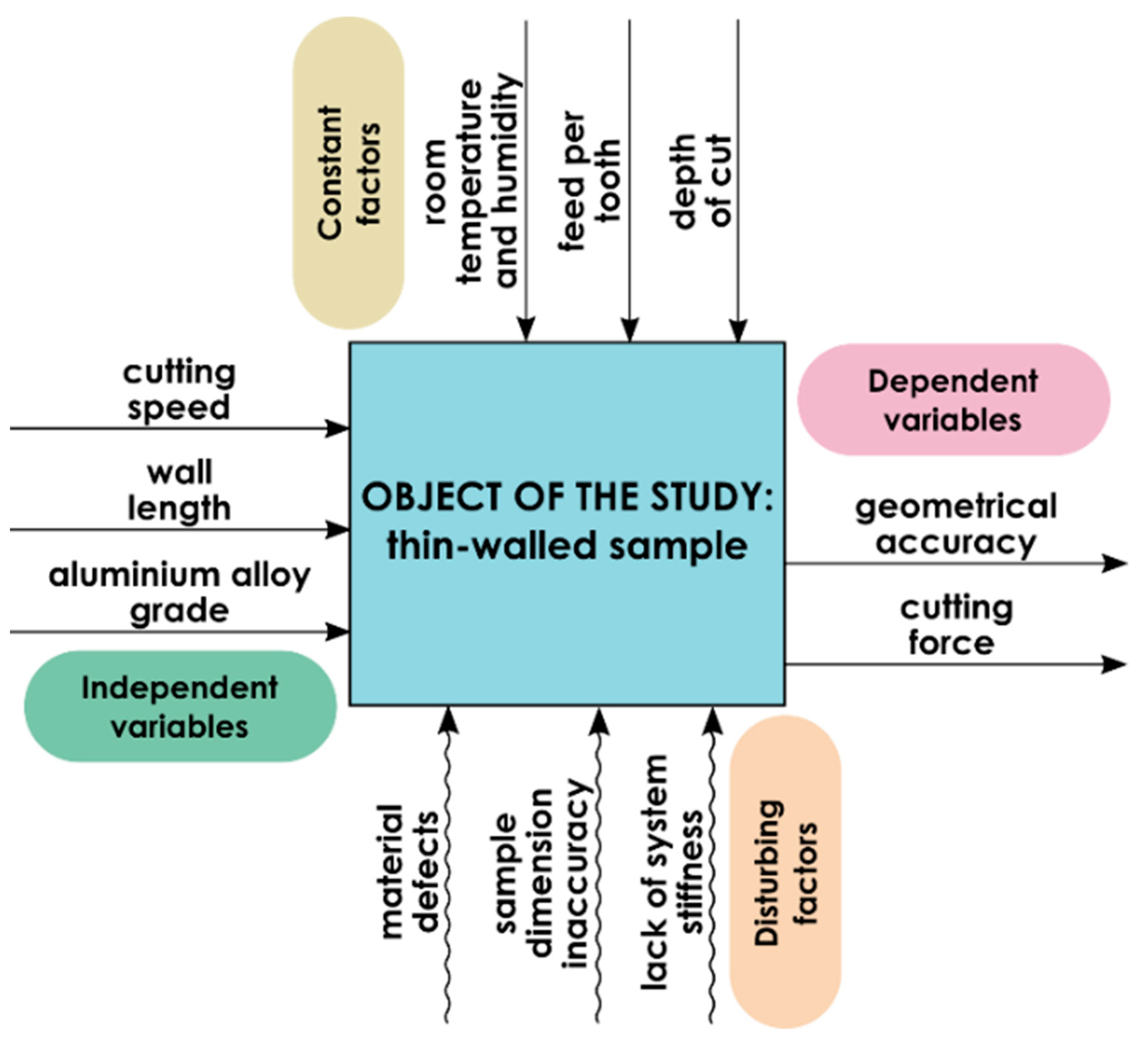 Materials 14 07242 g002