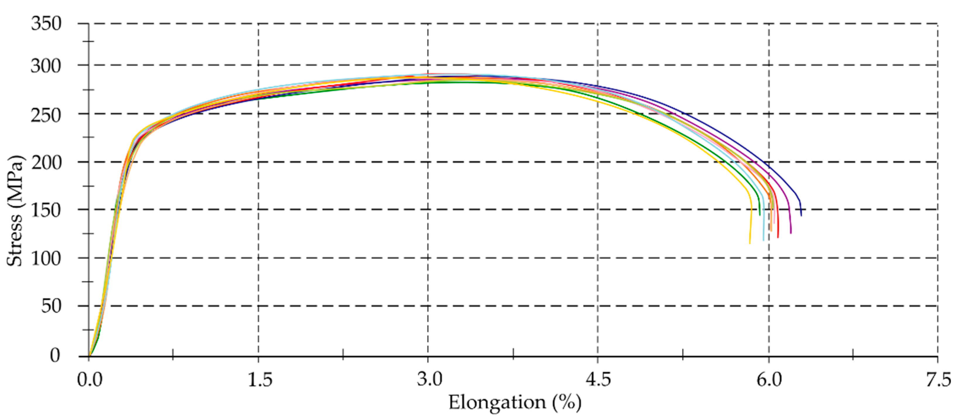Materials 14 07242 g011