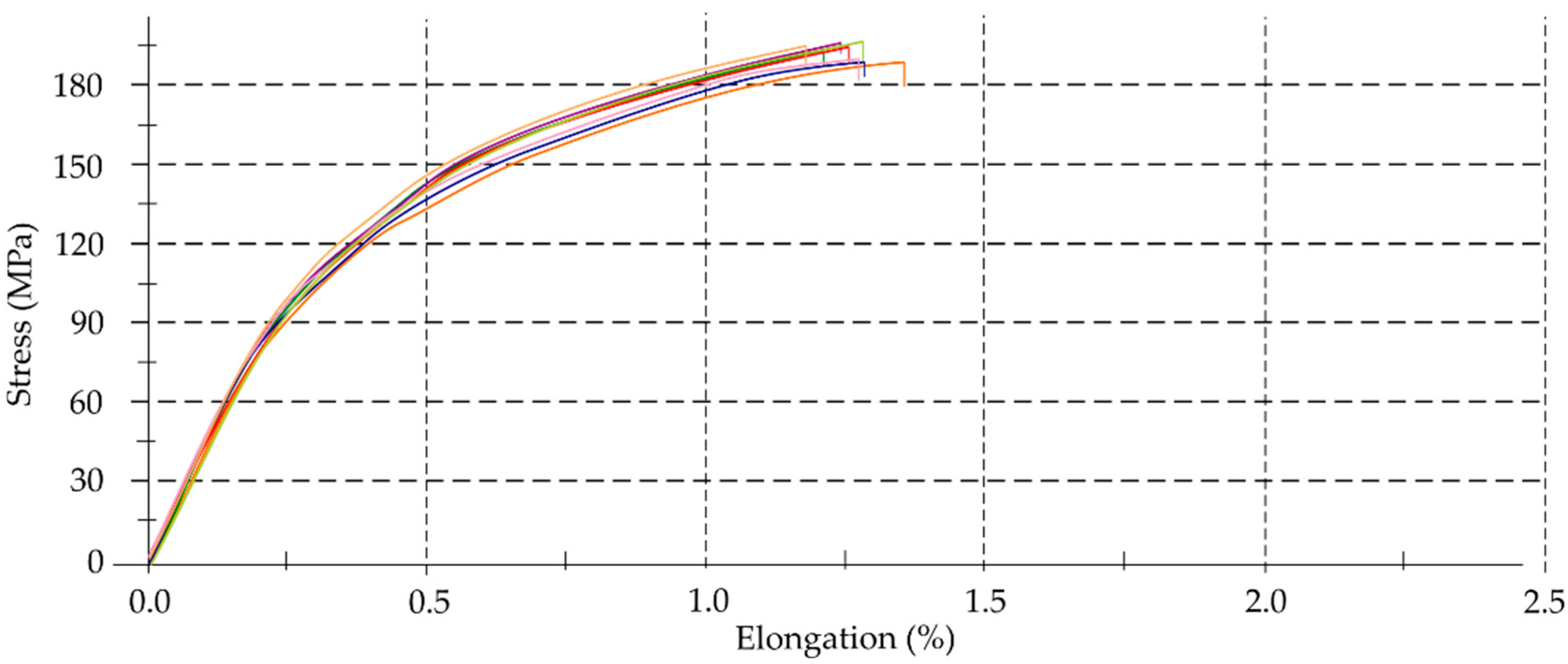 Materials 14 07242 g012