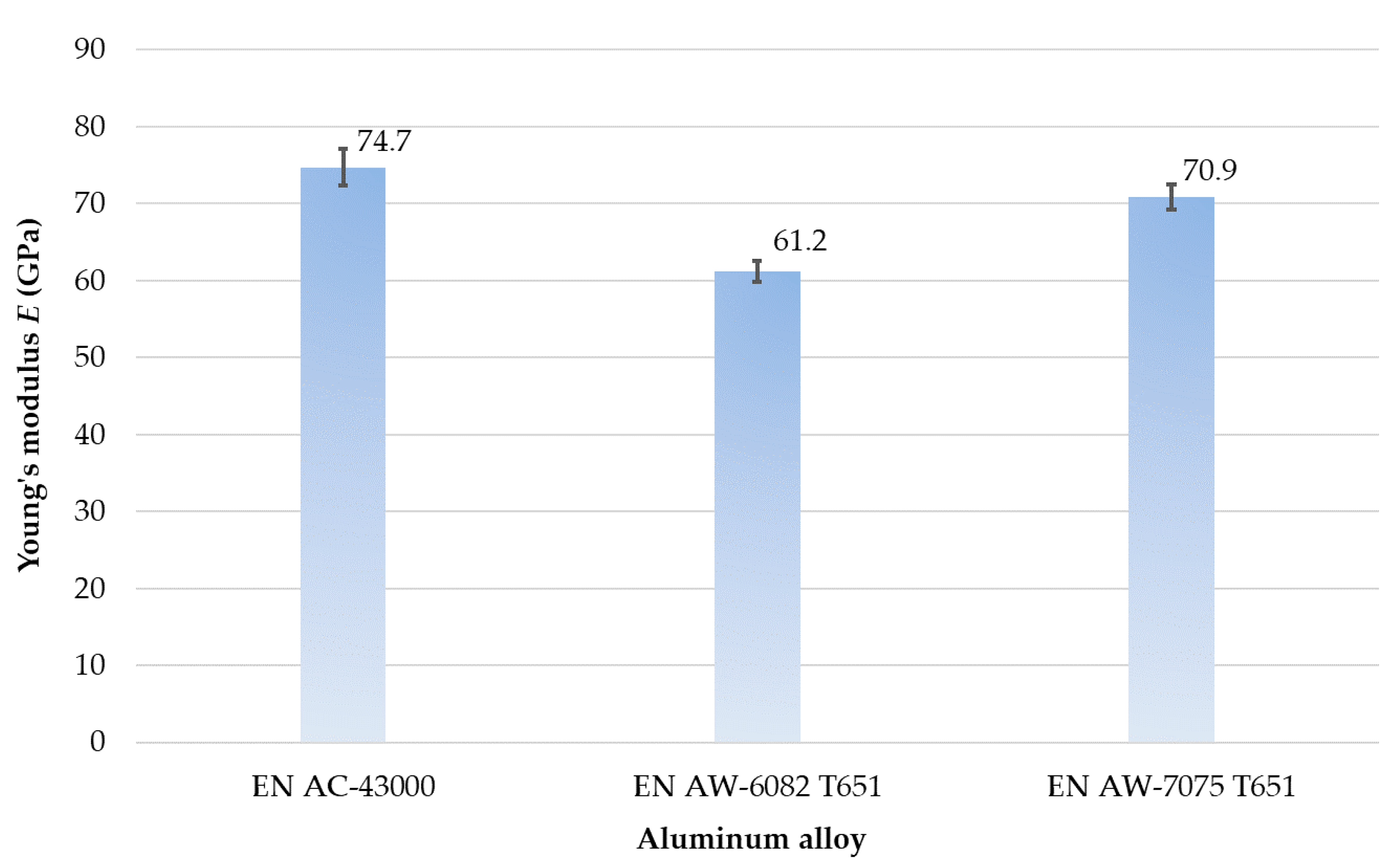 Materials 14 07242 g013