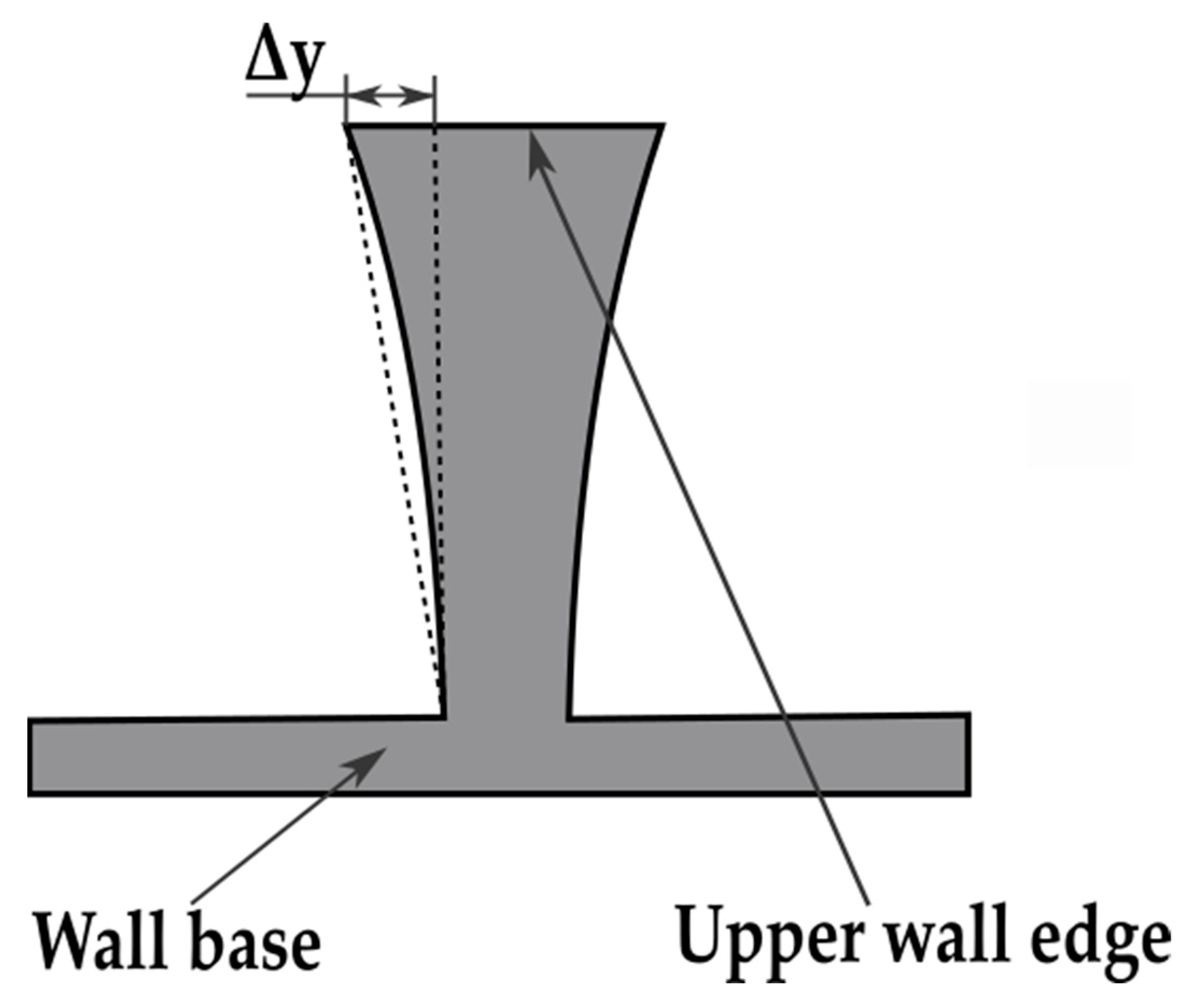 Materials 14 07242 g020