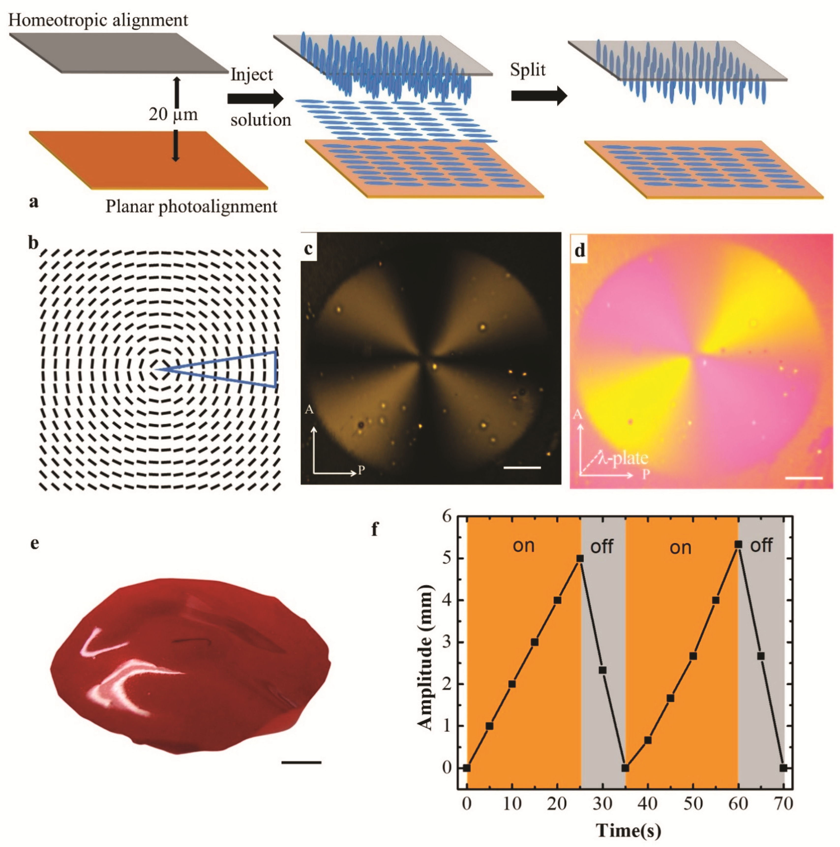 Materials 14 07245 g003