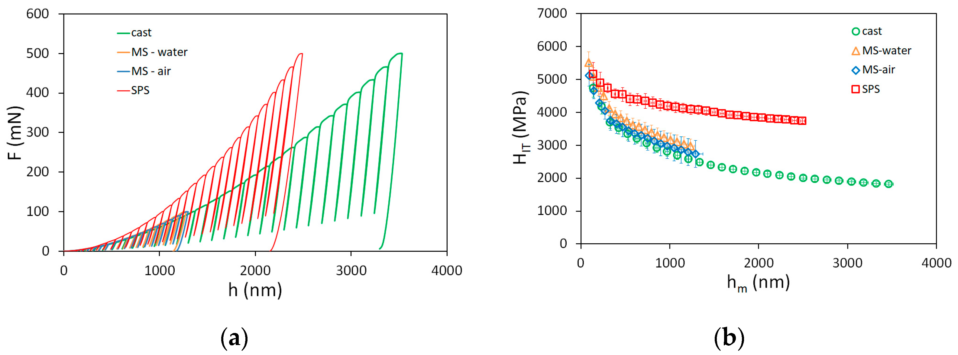 Materials 14 07246 g004