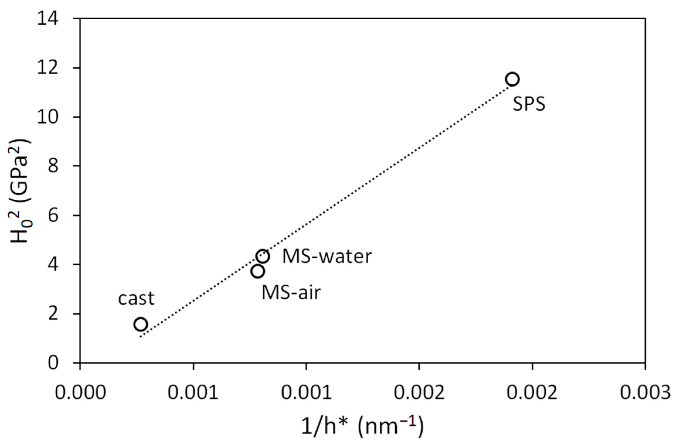 Materials 14 07246 g006