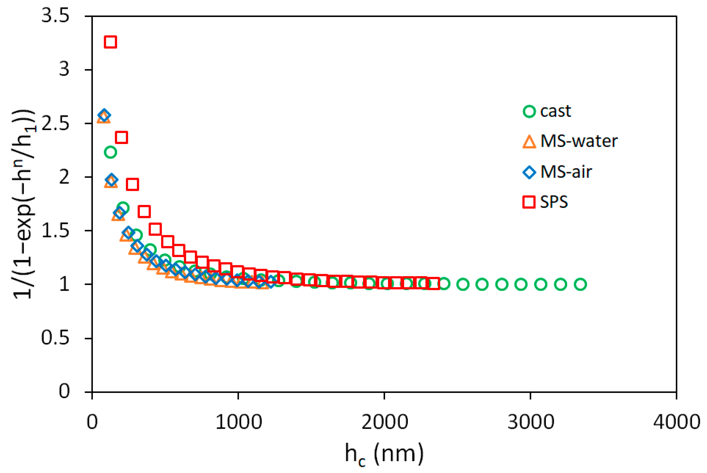 Materials 14 07246 g008