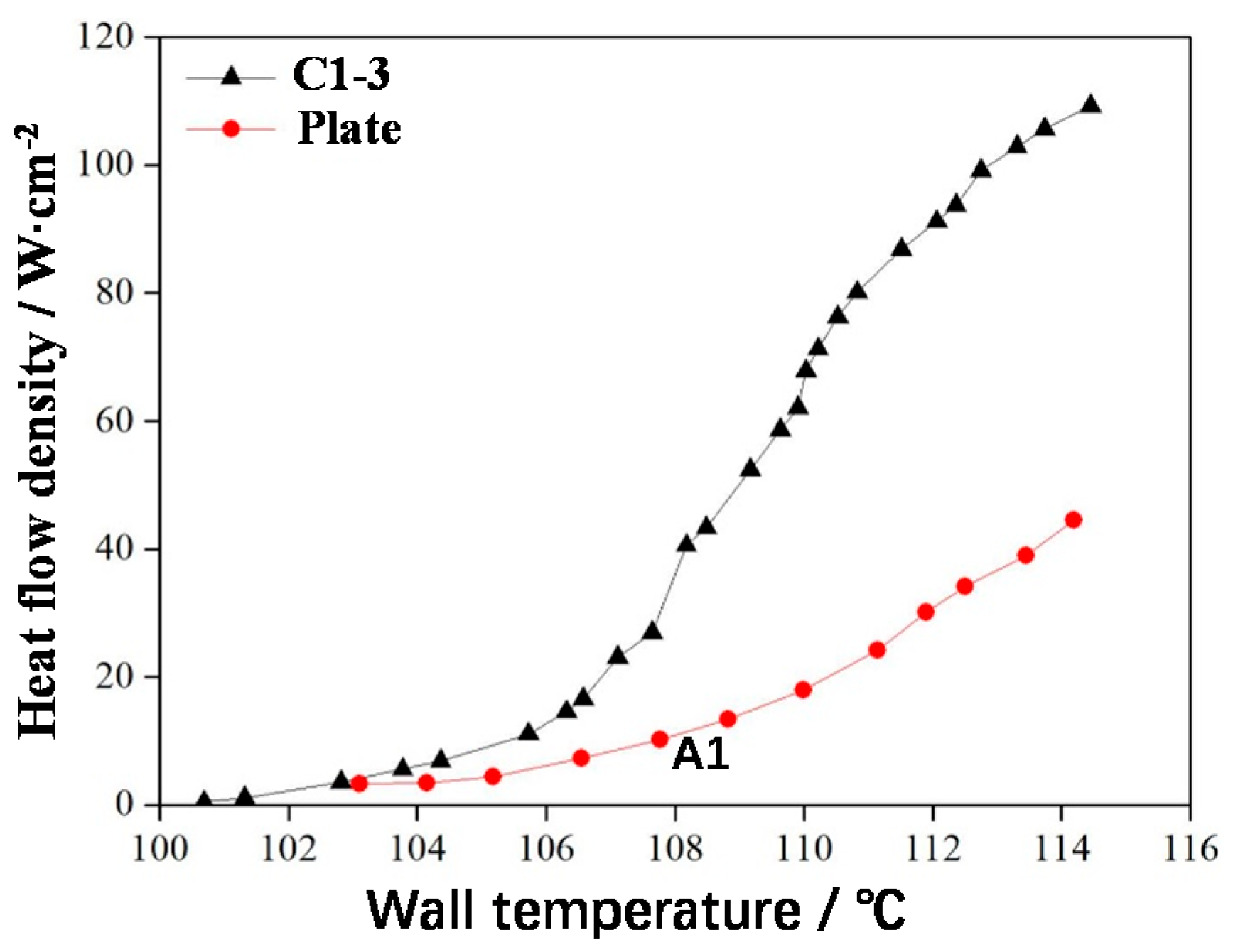 Materials 14 07248 g013