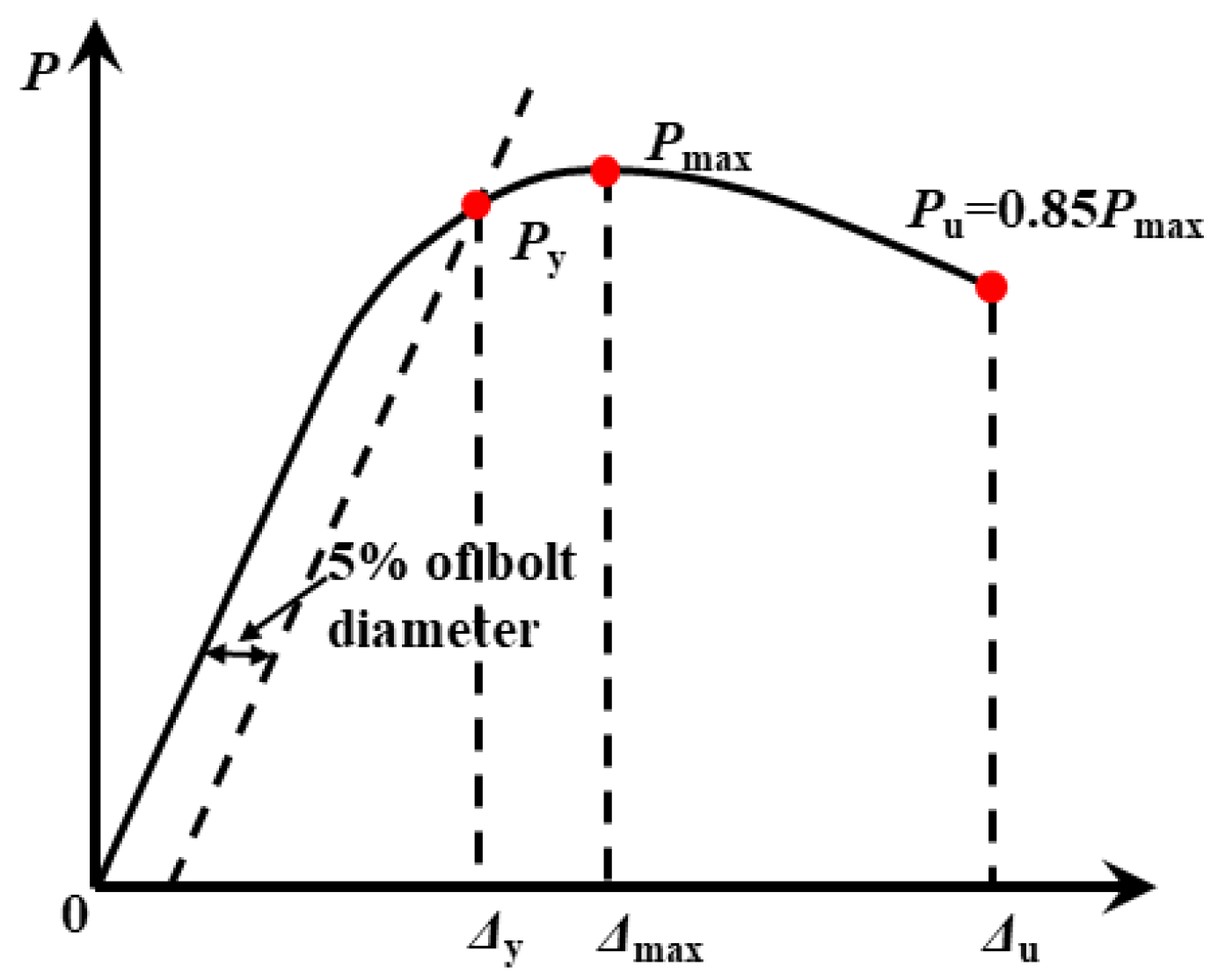 Materials 14 07253 g010