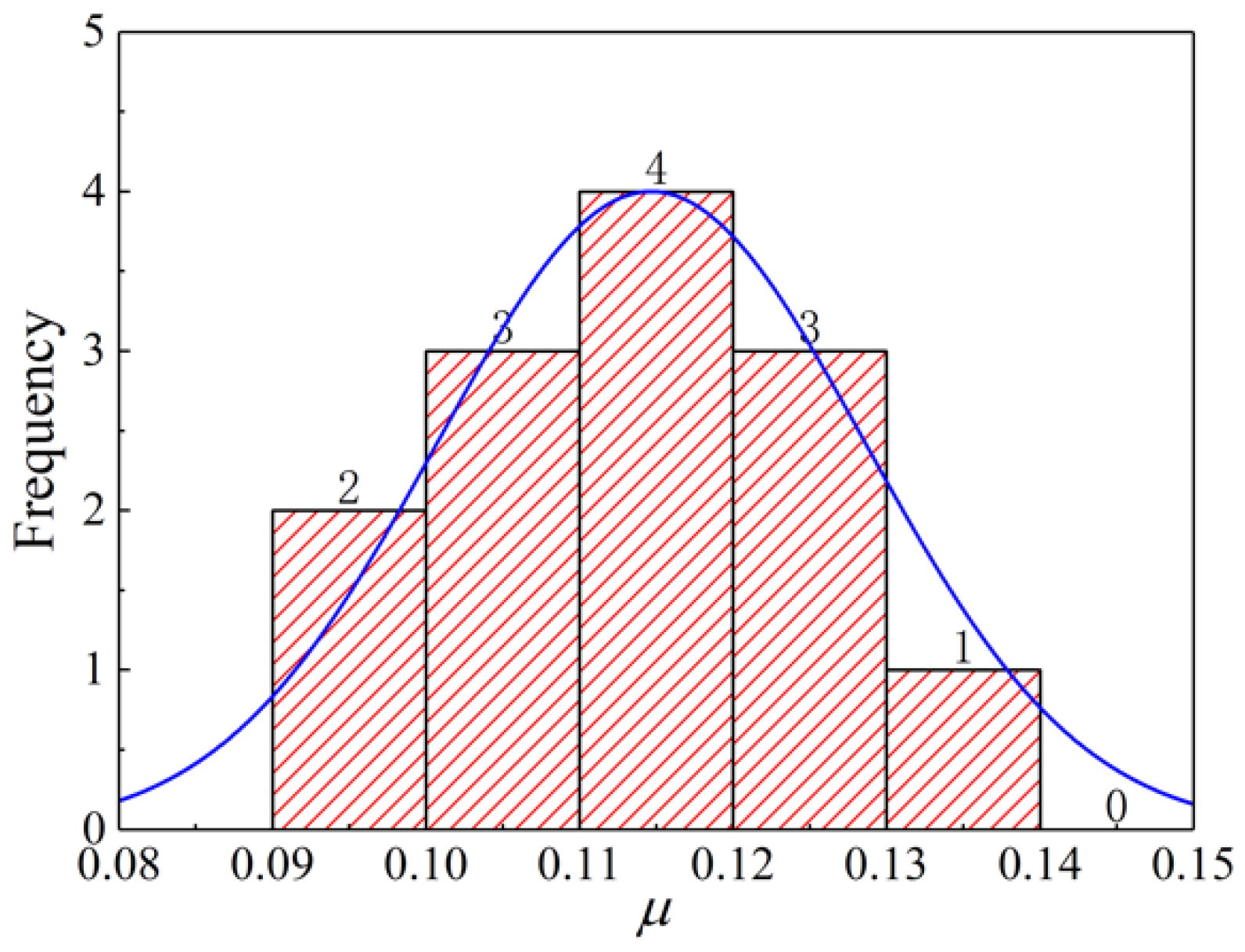 Materials 14 07253 g017