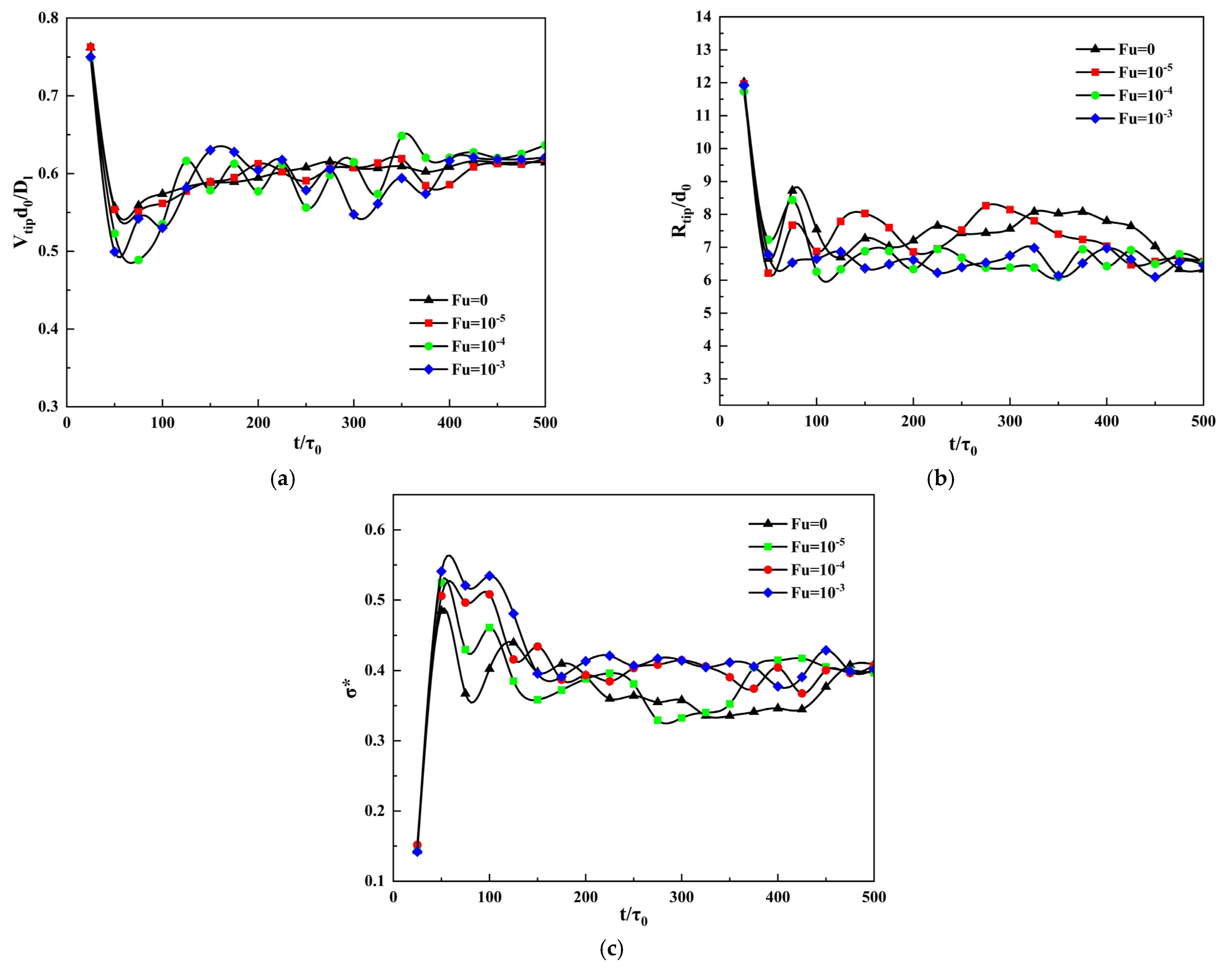 Materials 14 07257 g007