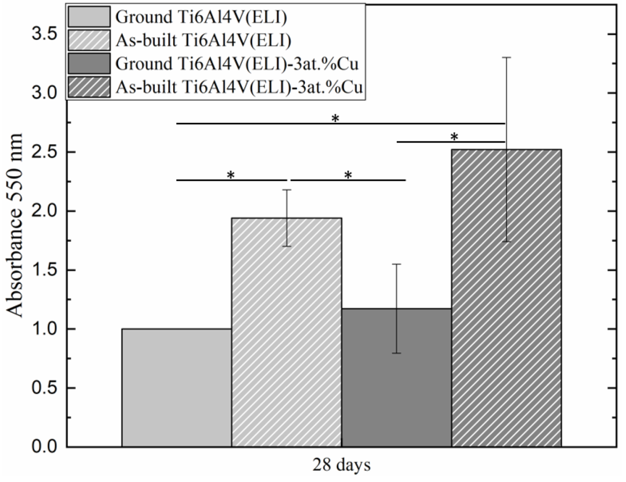 Materials 14 07260 g007
