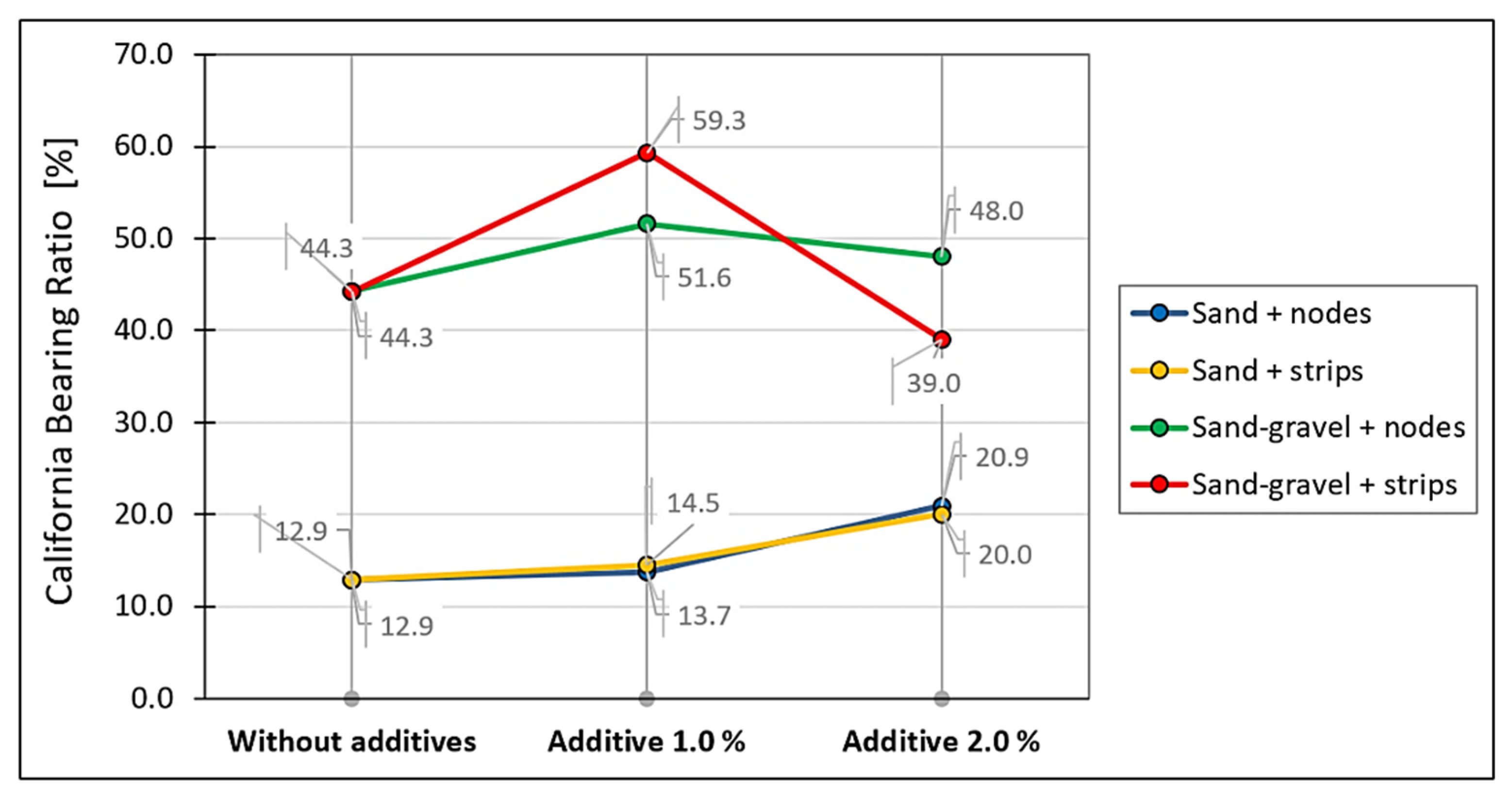Materials 14 07264 g010