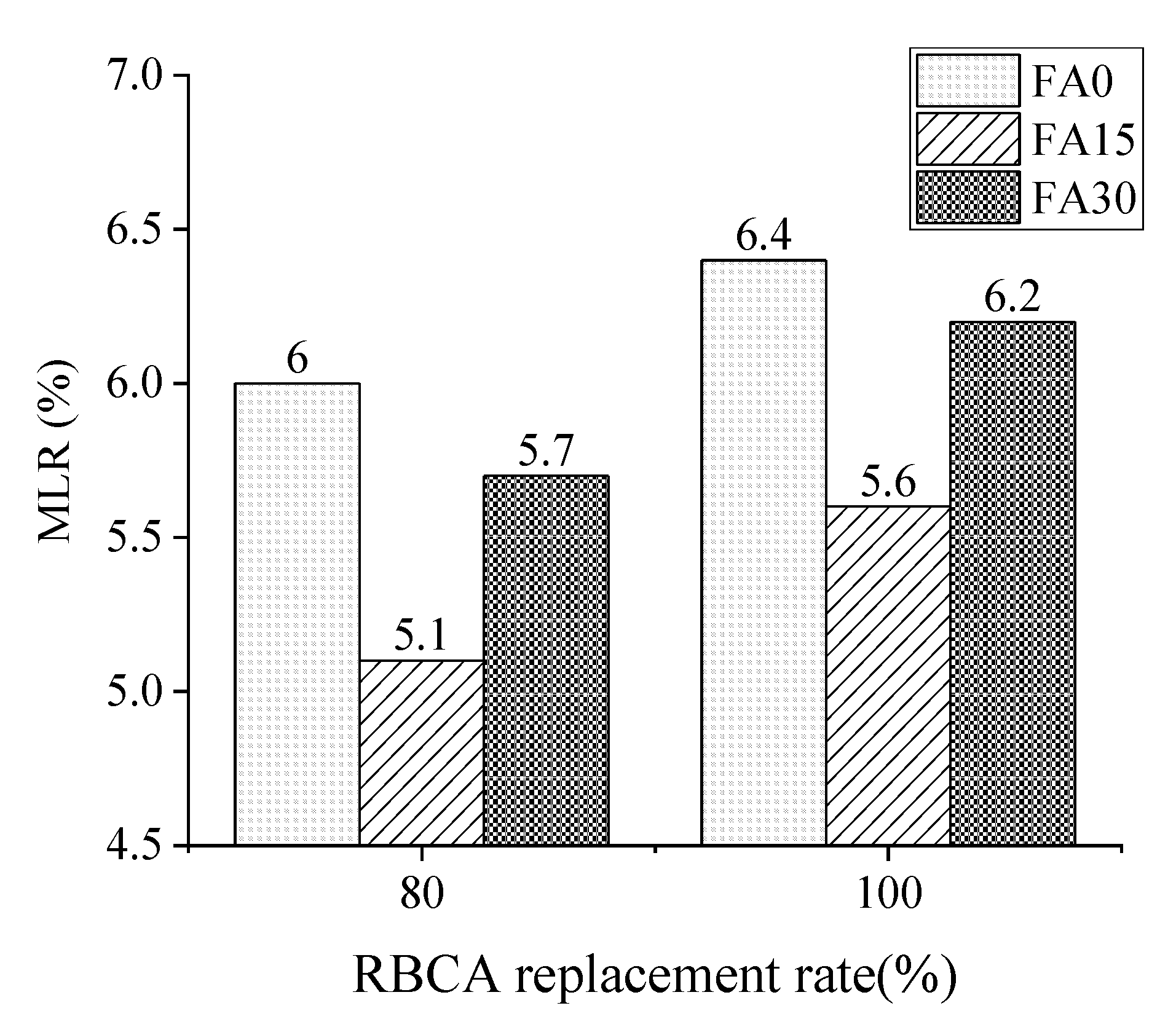 Materials 14 07267 g007