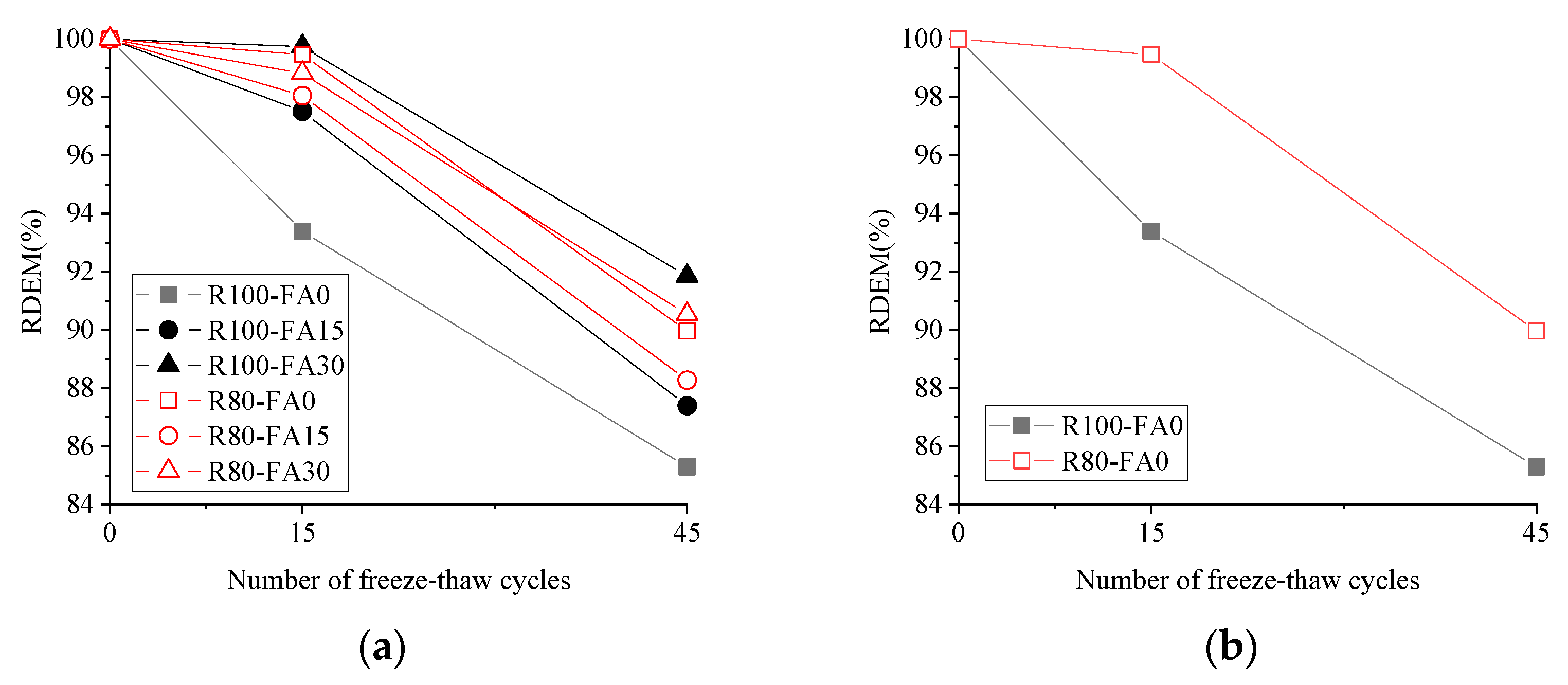 Materials 14 07267 g008a
