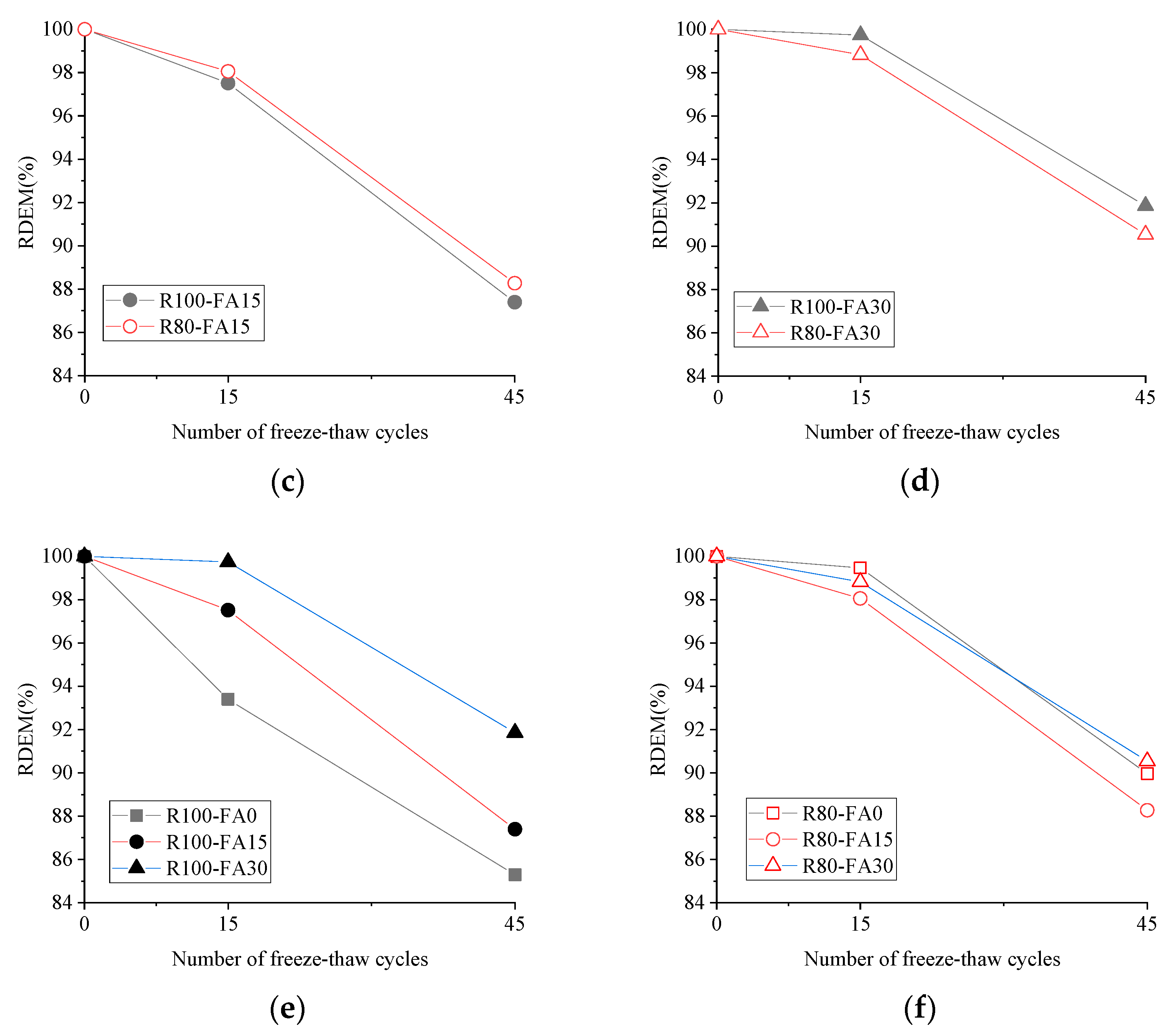 Materials 14 07267 g008b
